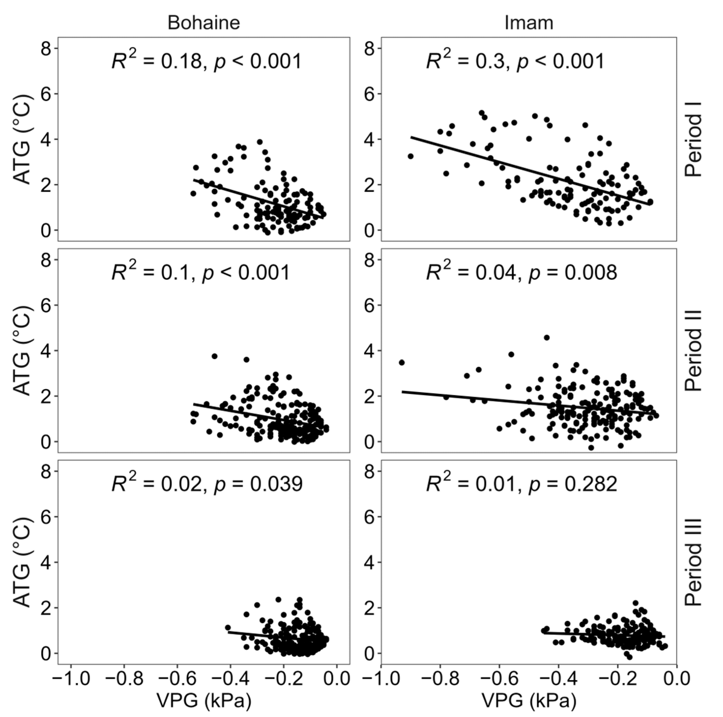 Agronomy 13 03032 g006