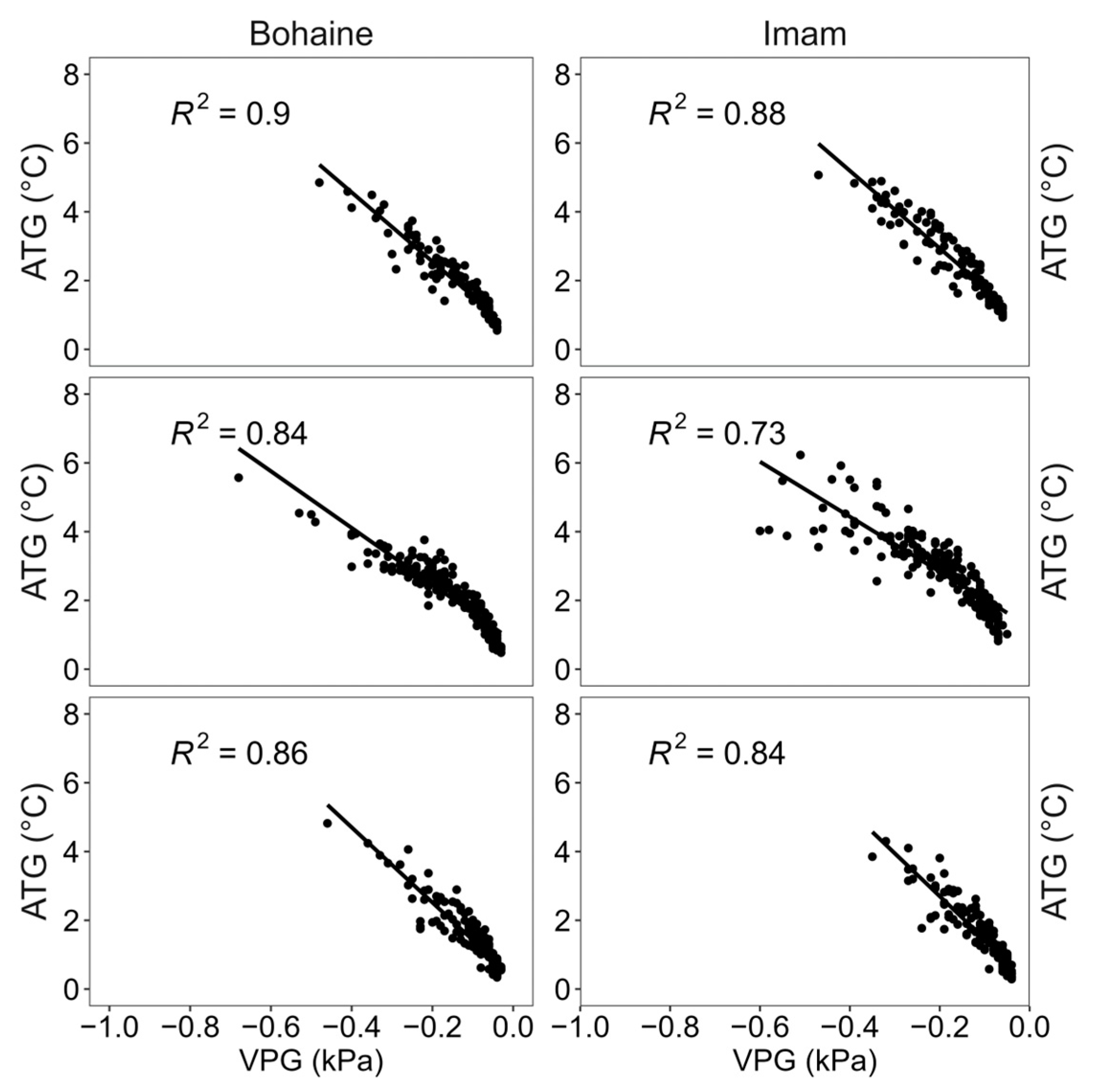 Agronomy 13 03032 g007