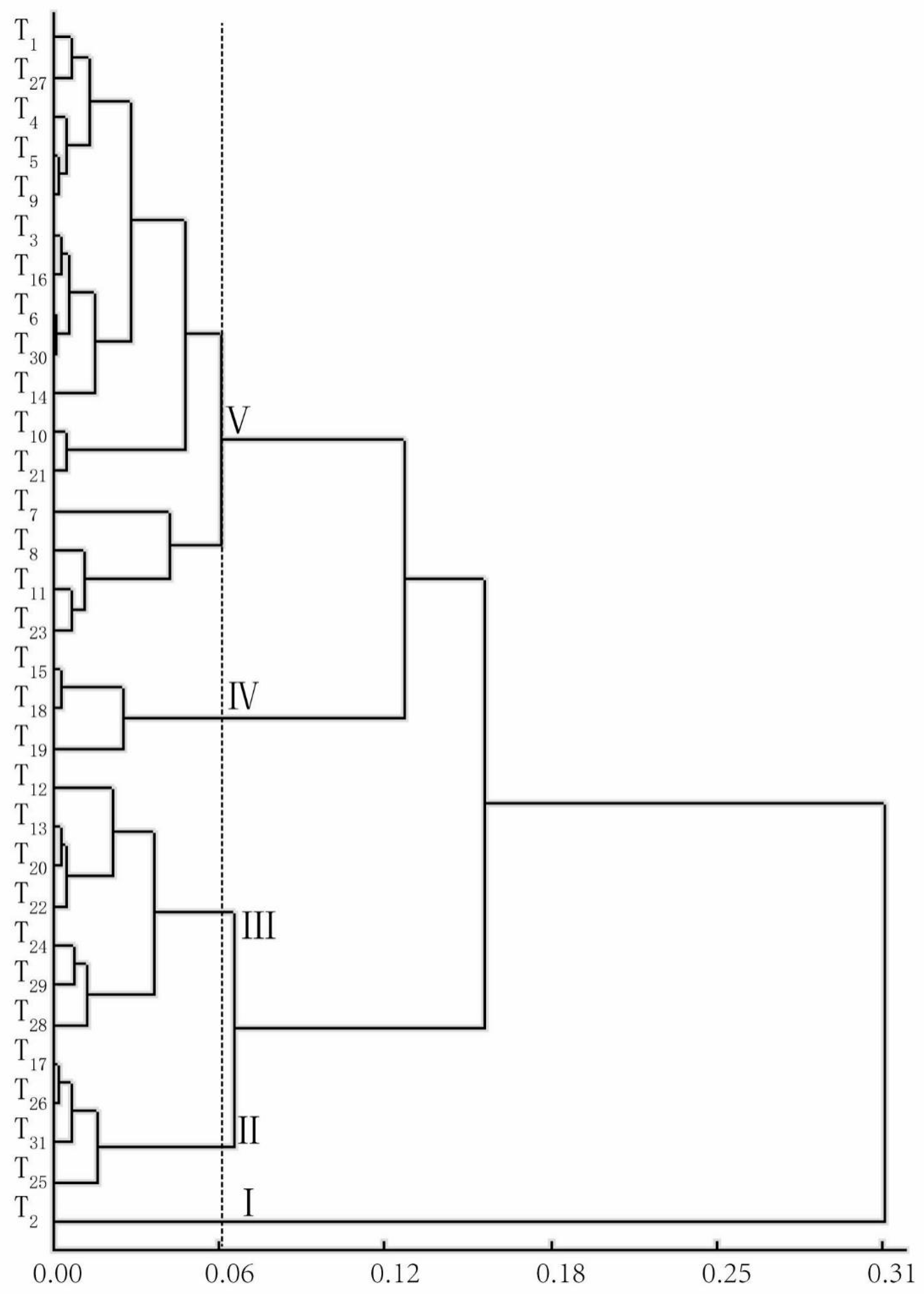 Agronomy 13 03033 g002