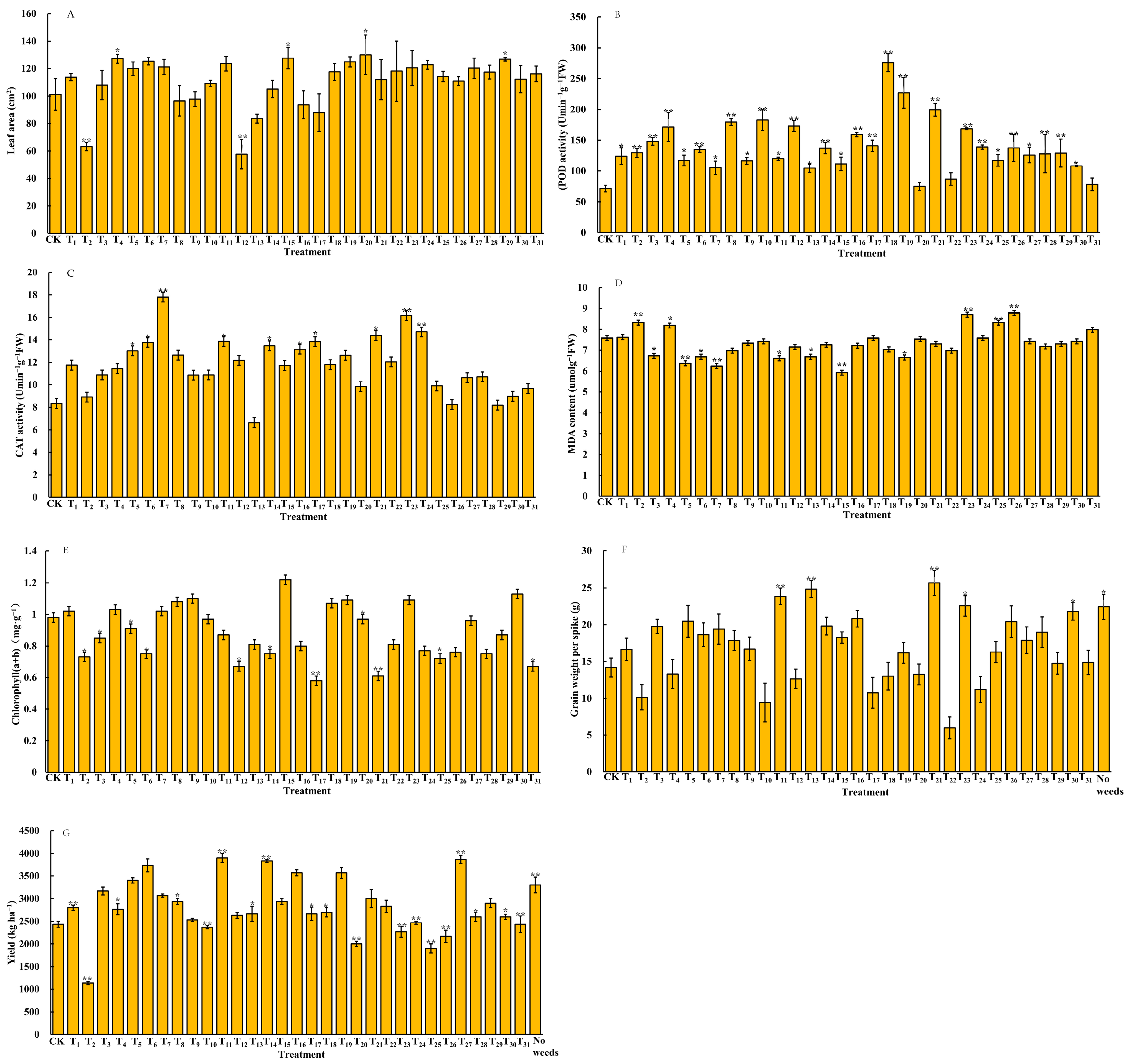 Agronomy 13 03033 g003
