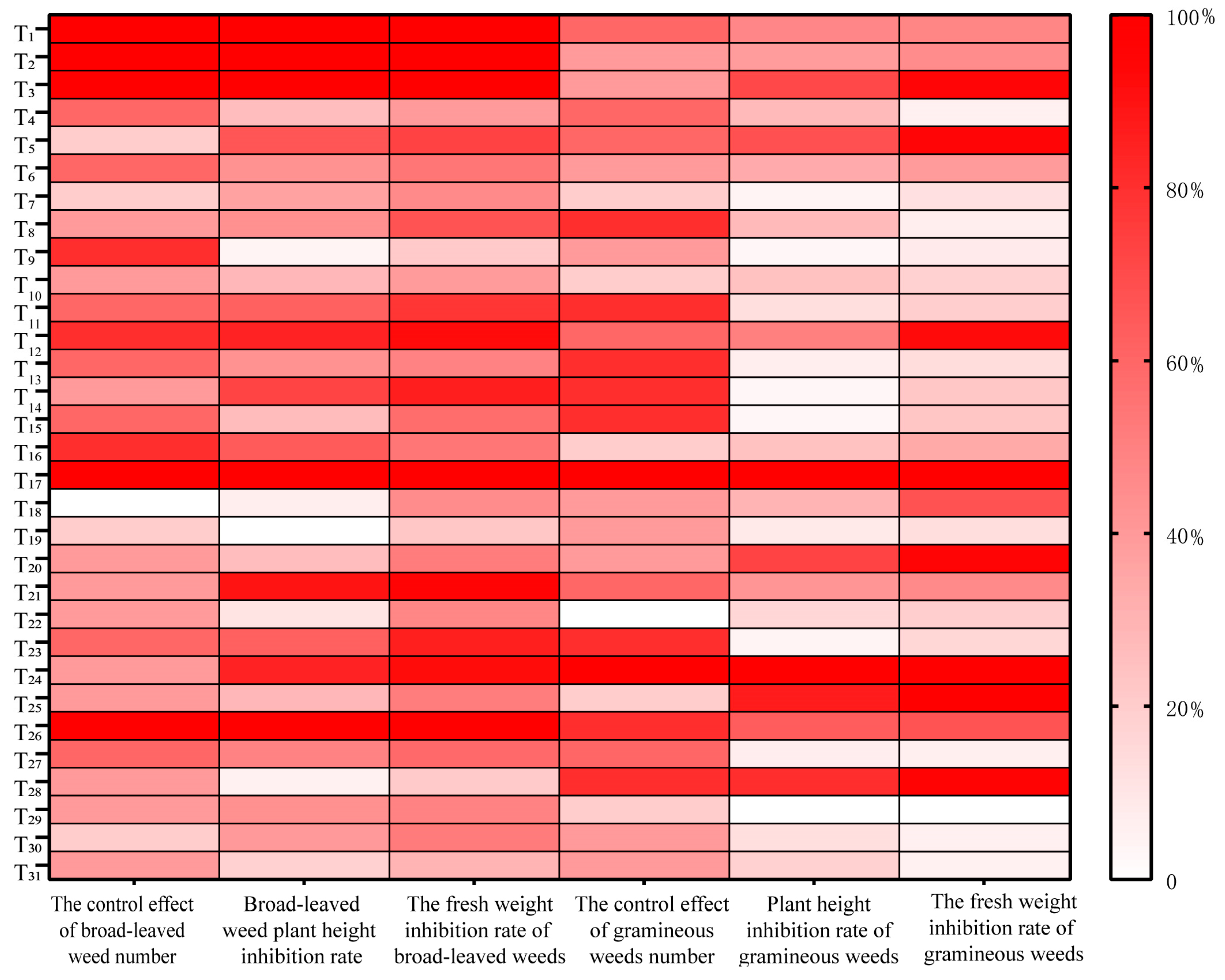 Agronomy 13 03033 g004