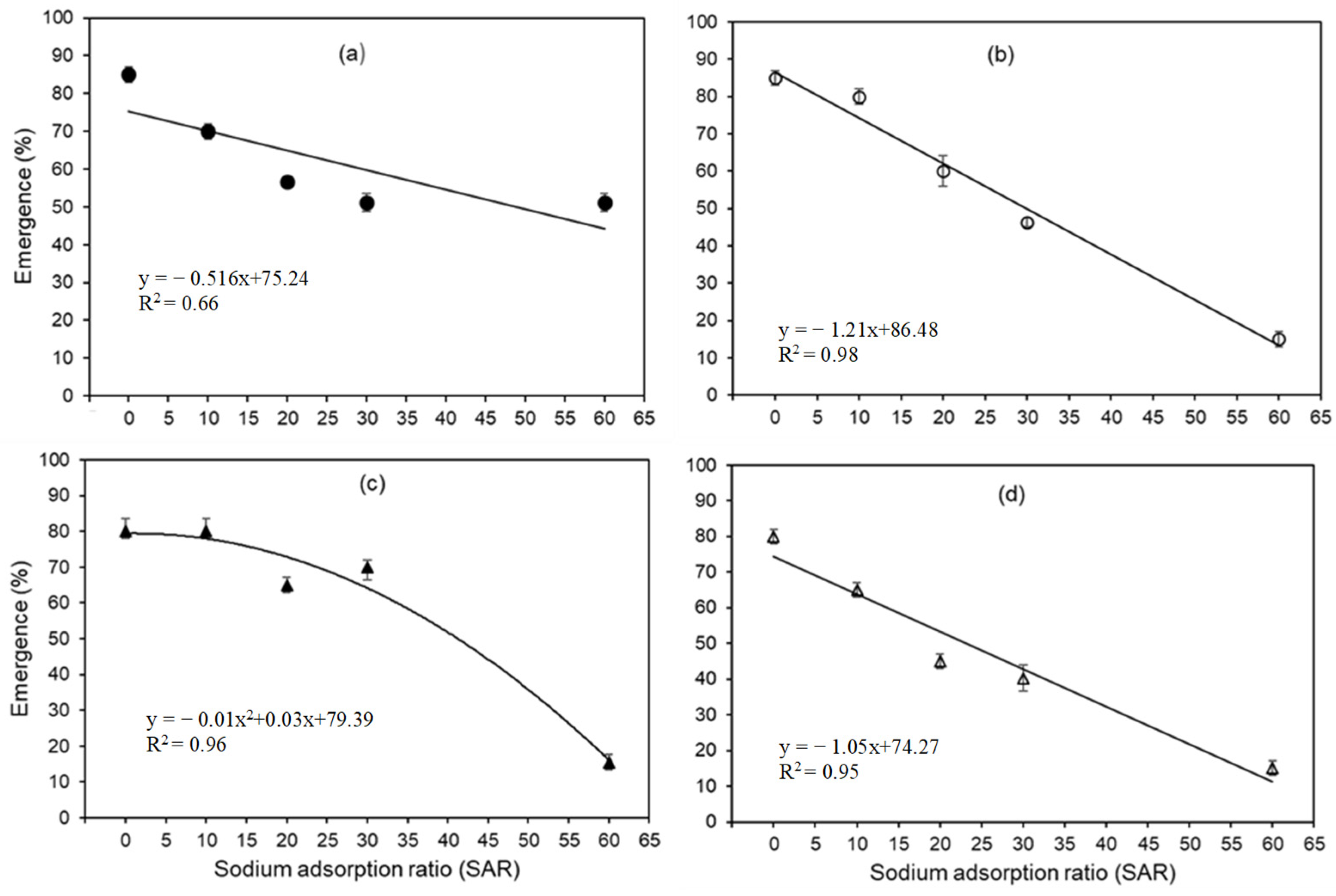 Agronomy 13 03035 g001