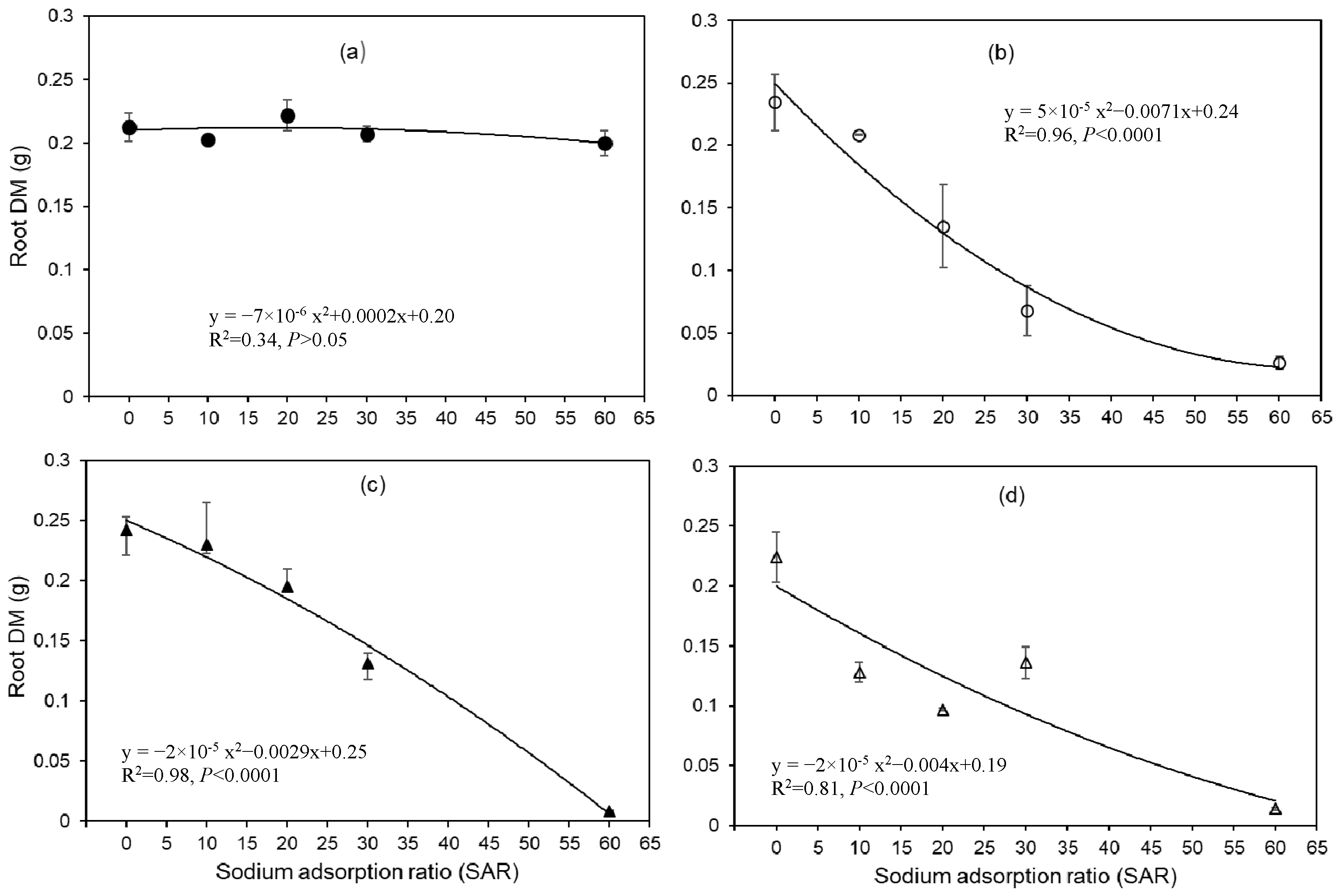 Agronomy 13 03035 g002