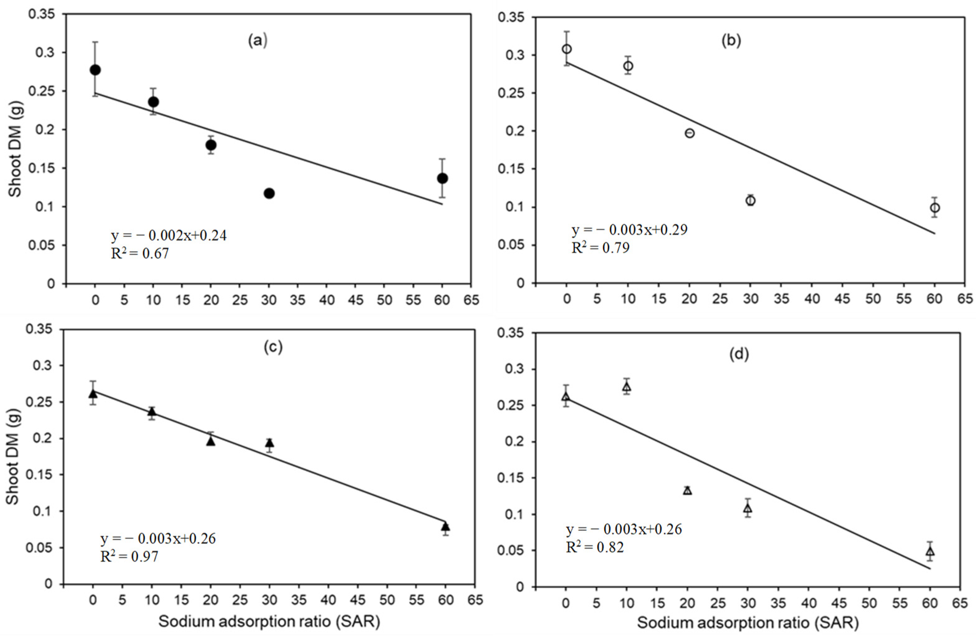 Agronomy 13 03035 g003