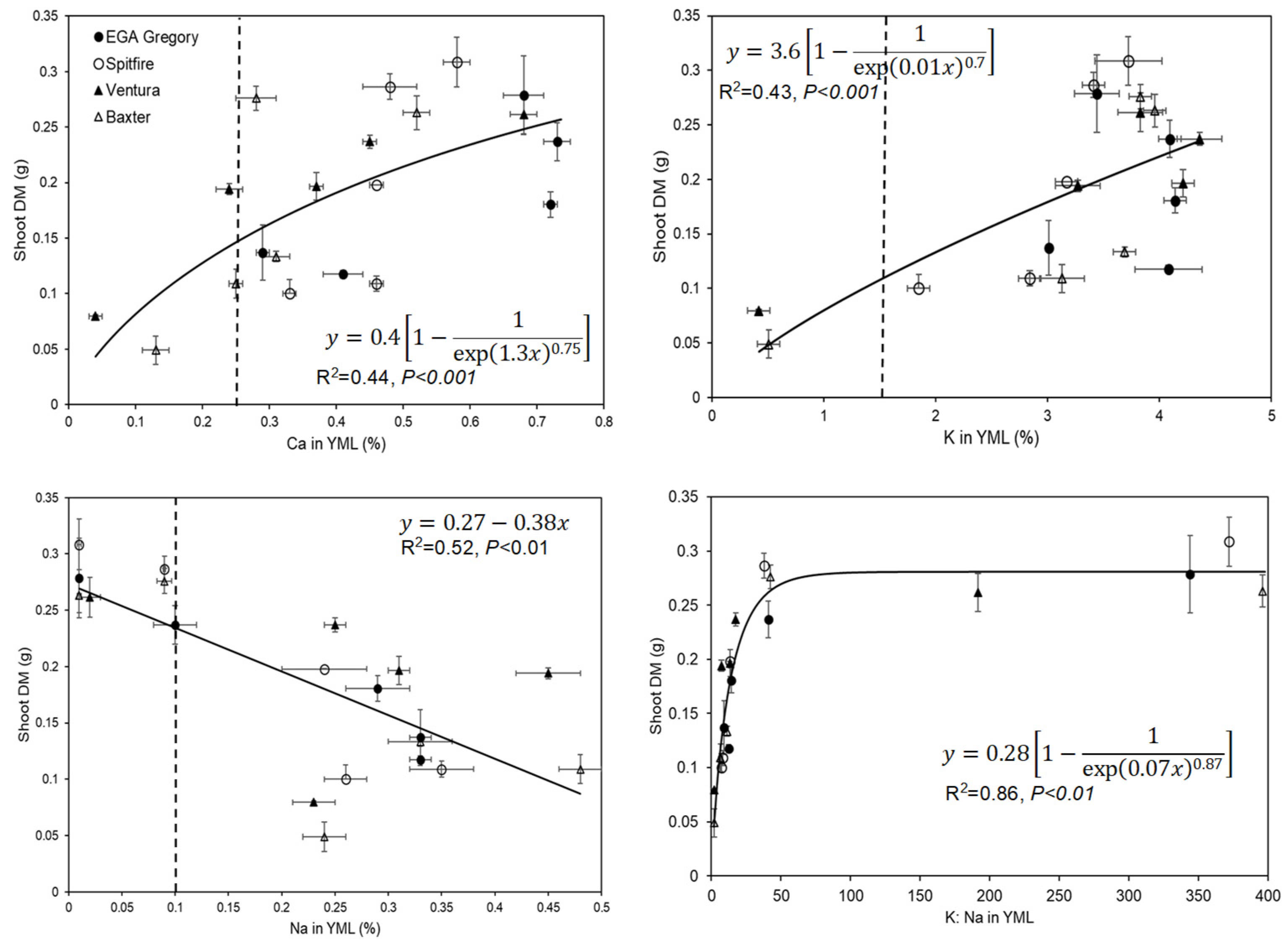 Agronomy 13 03035 g005