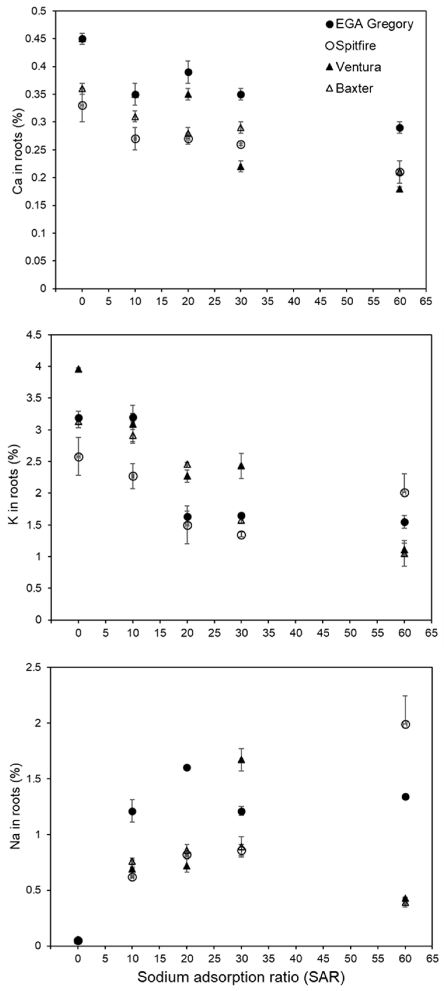 Agronomy 13 03035 g0a3