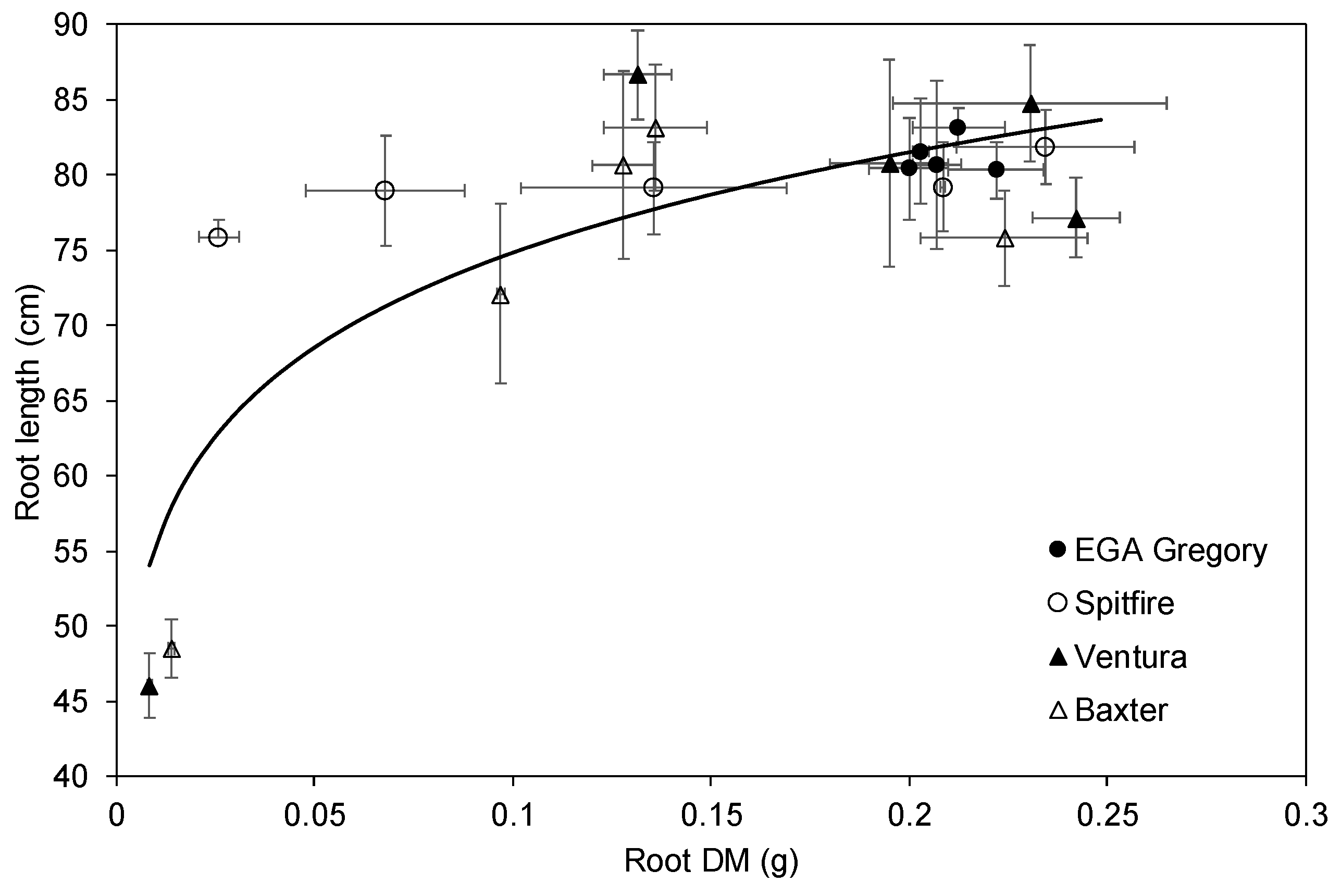 Agronomy 13 03035 g0a6