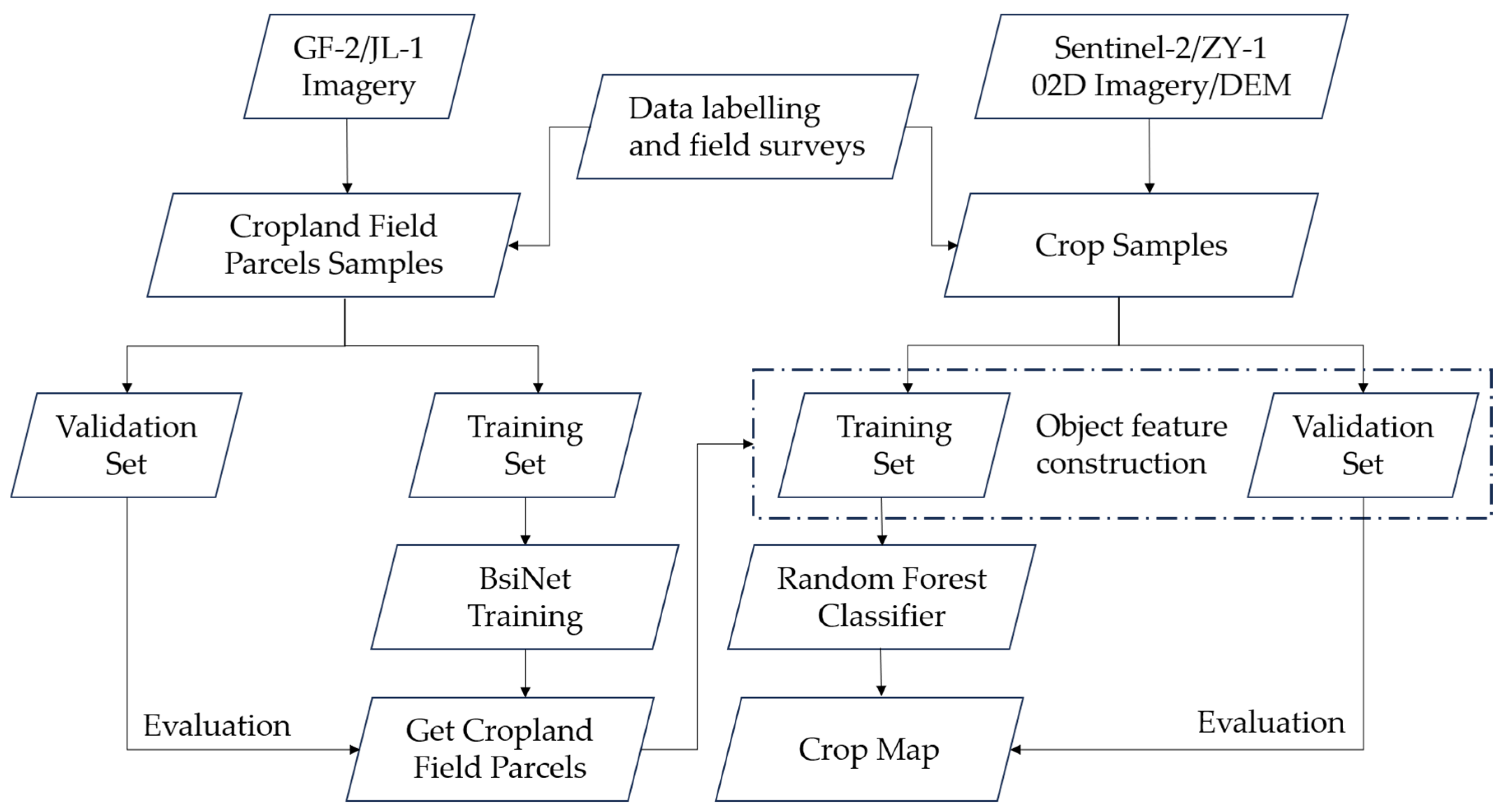Agronomy | Free Full-Text | Crop Classification in Mountainous Areas ...