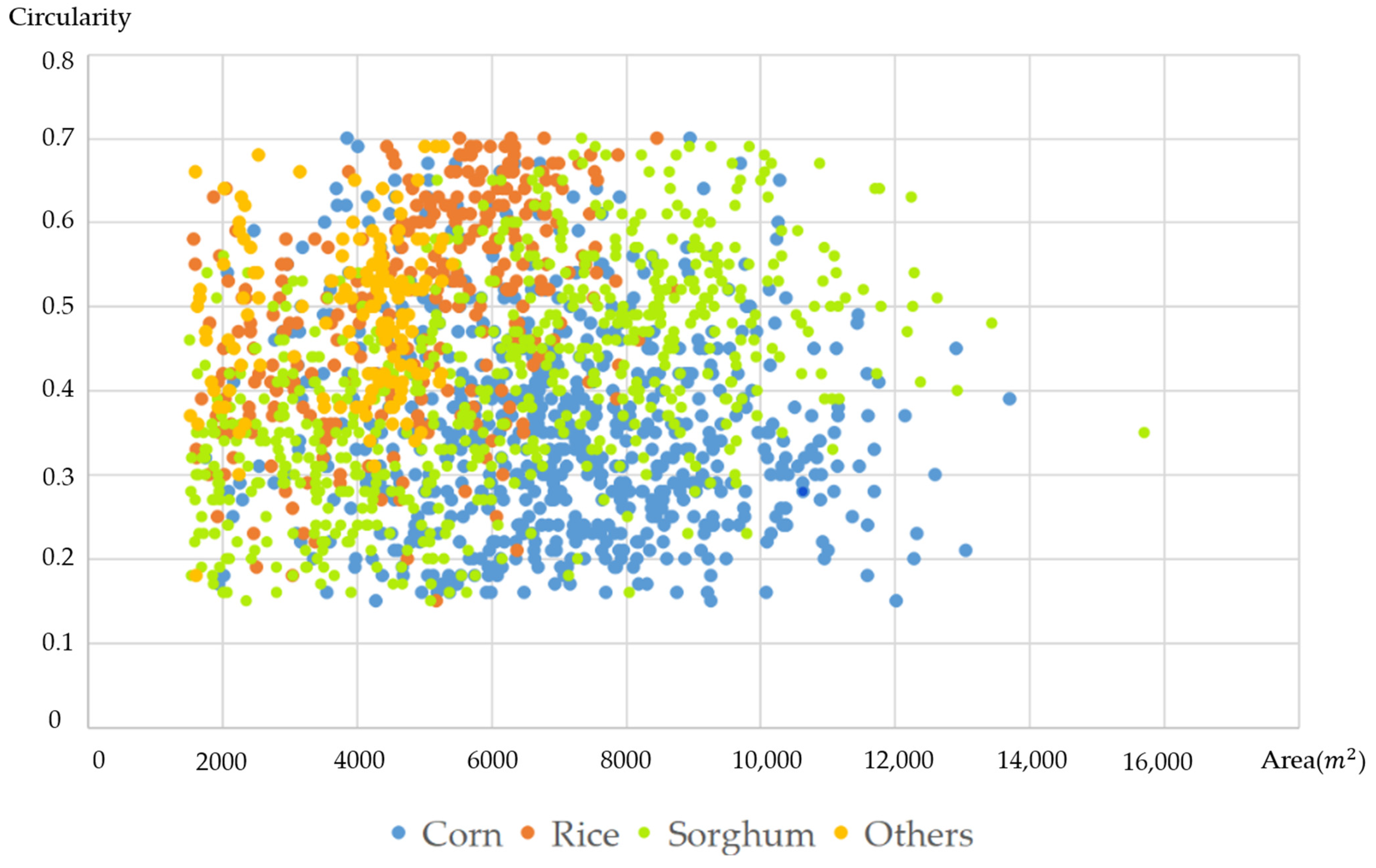Agronomy 13 03037 g006