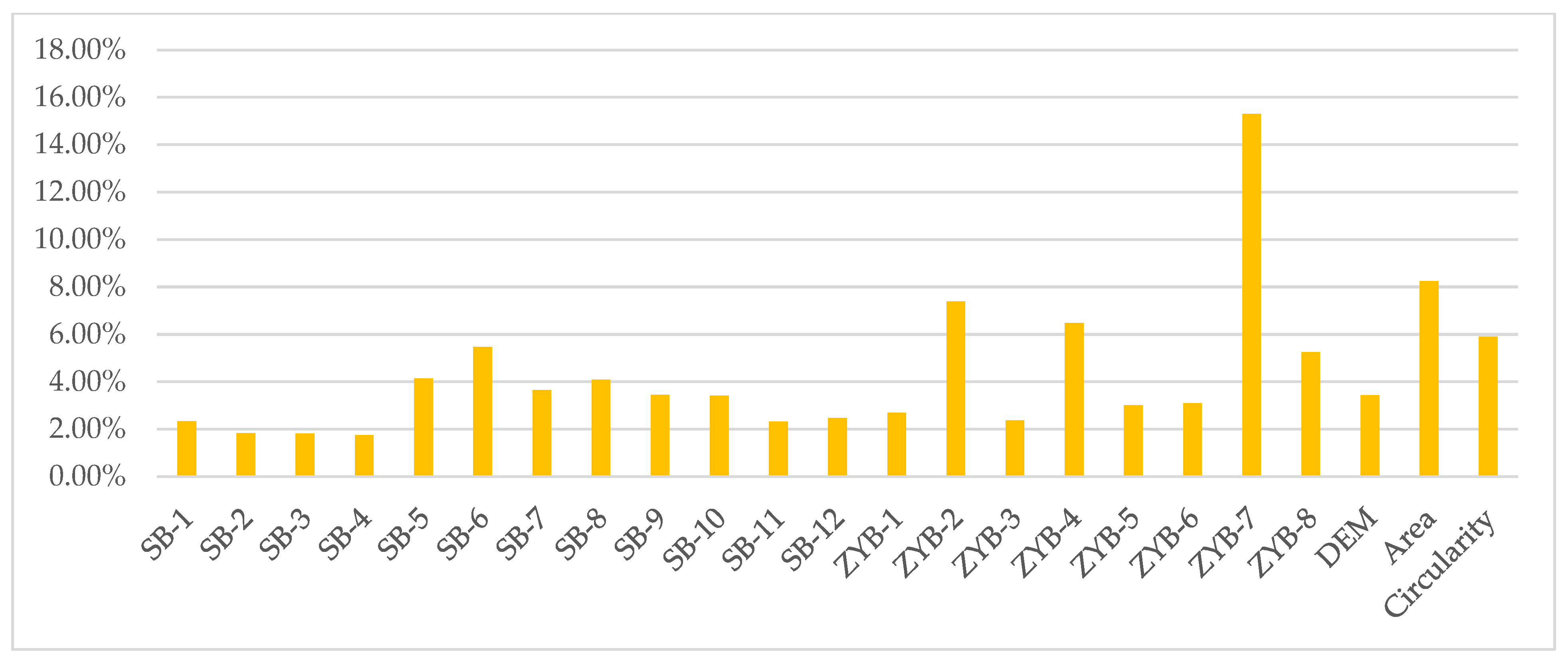 Agronomy 13 03037 g010