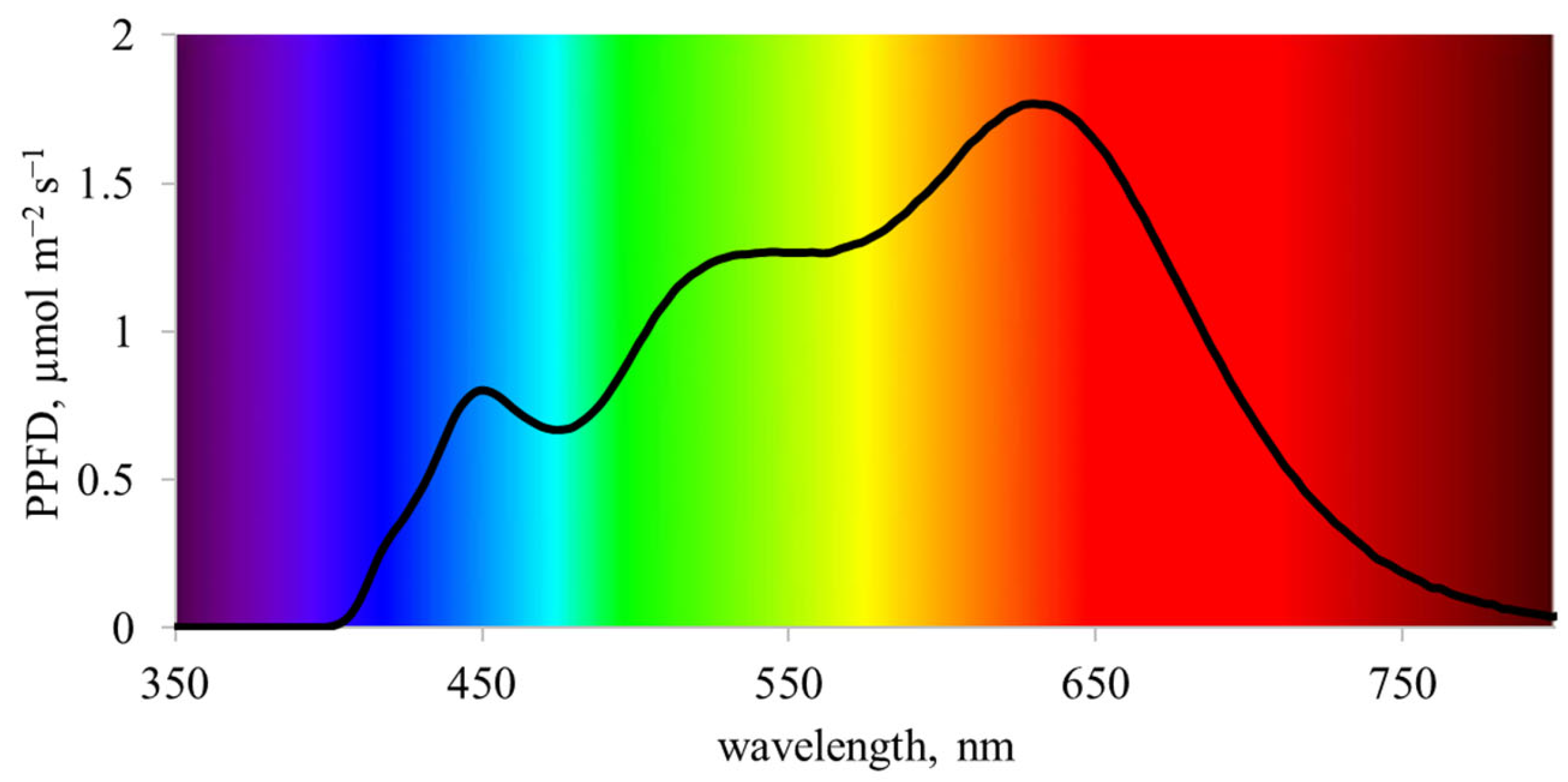 Agronomy 13 03038 g001