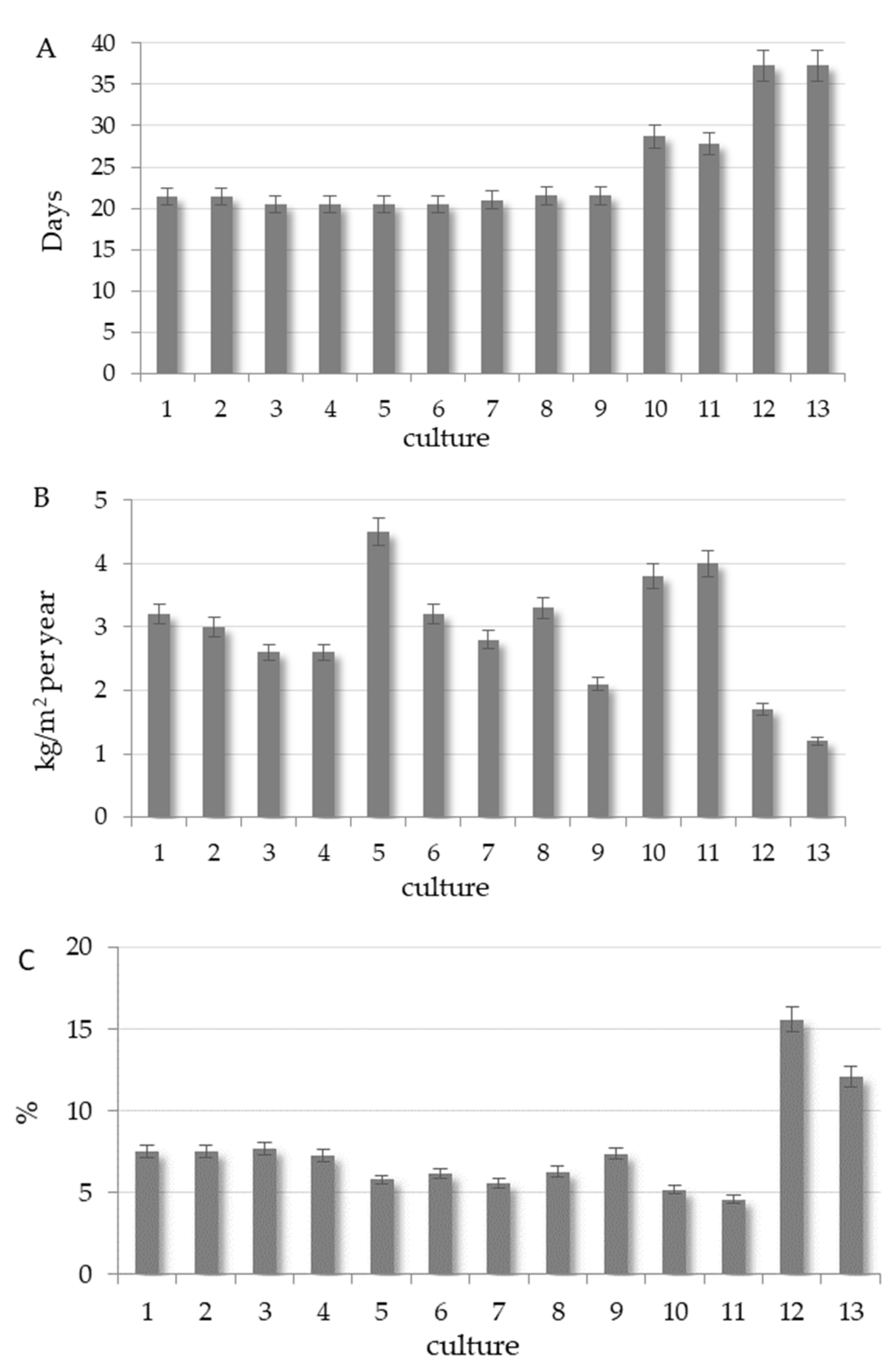 Agronomy 13 03038 g003