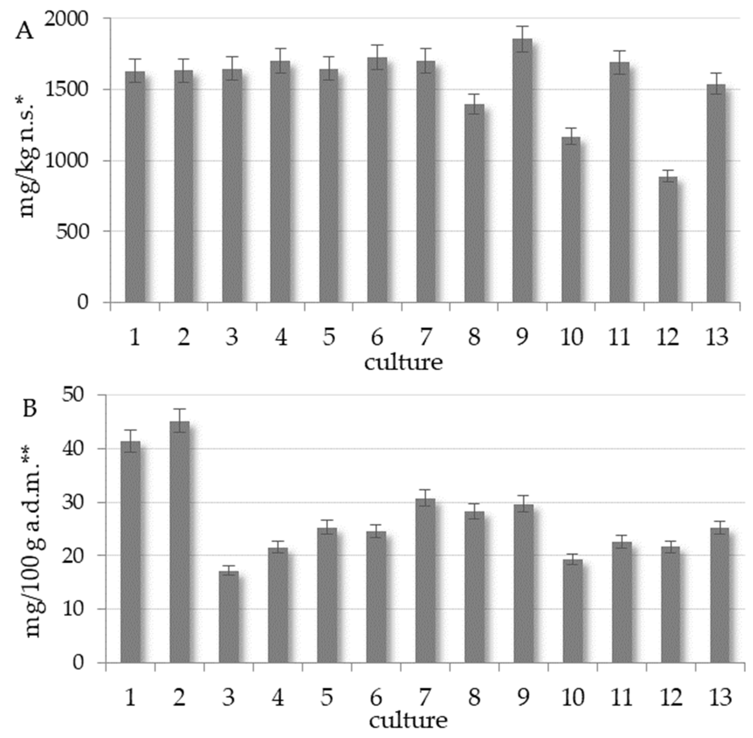 Agronomy 13 03038 g004