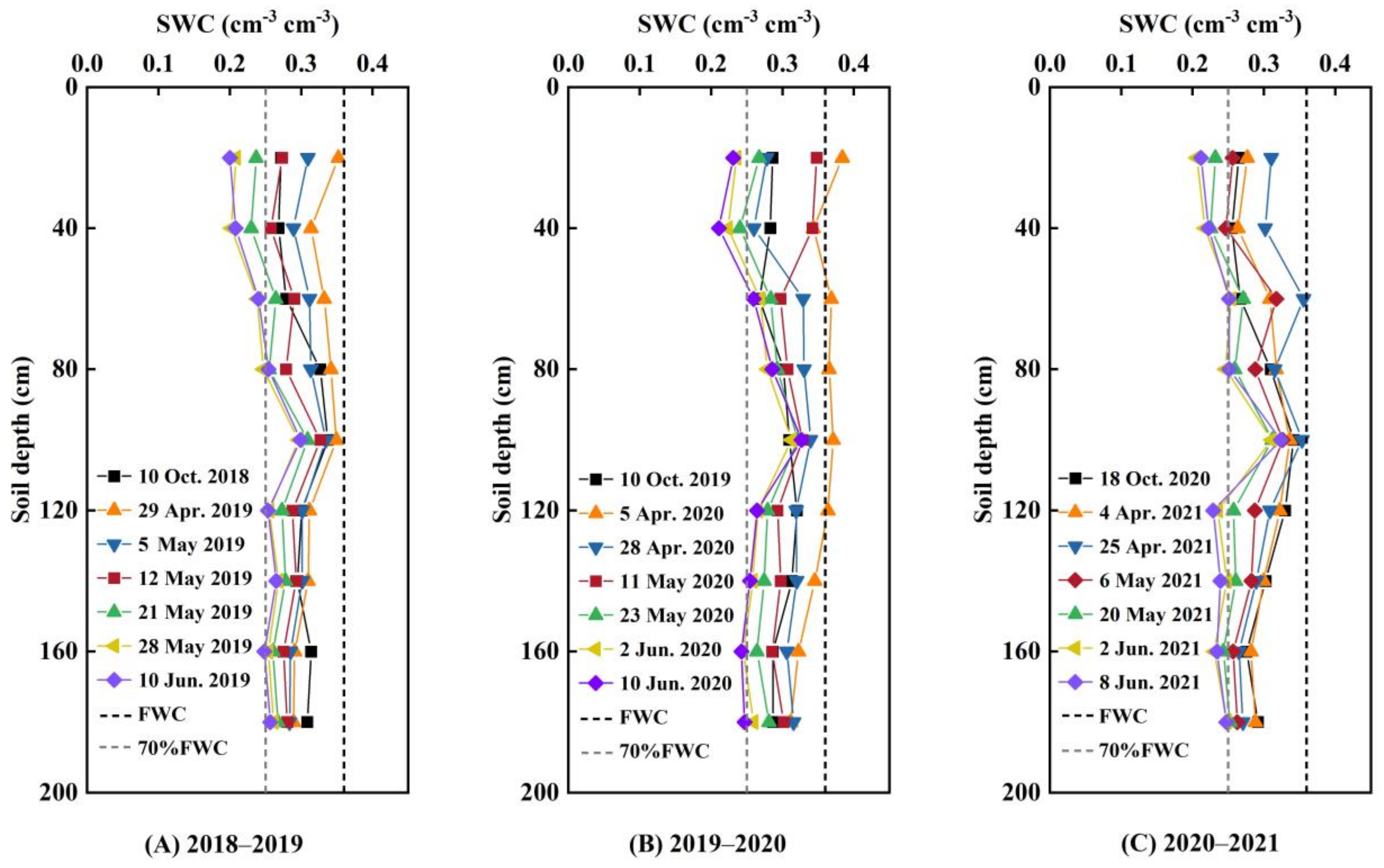 Agronomy 13 03041 g003