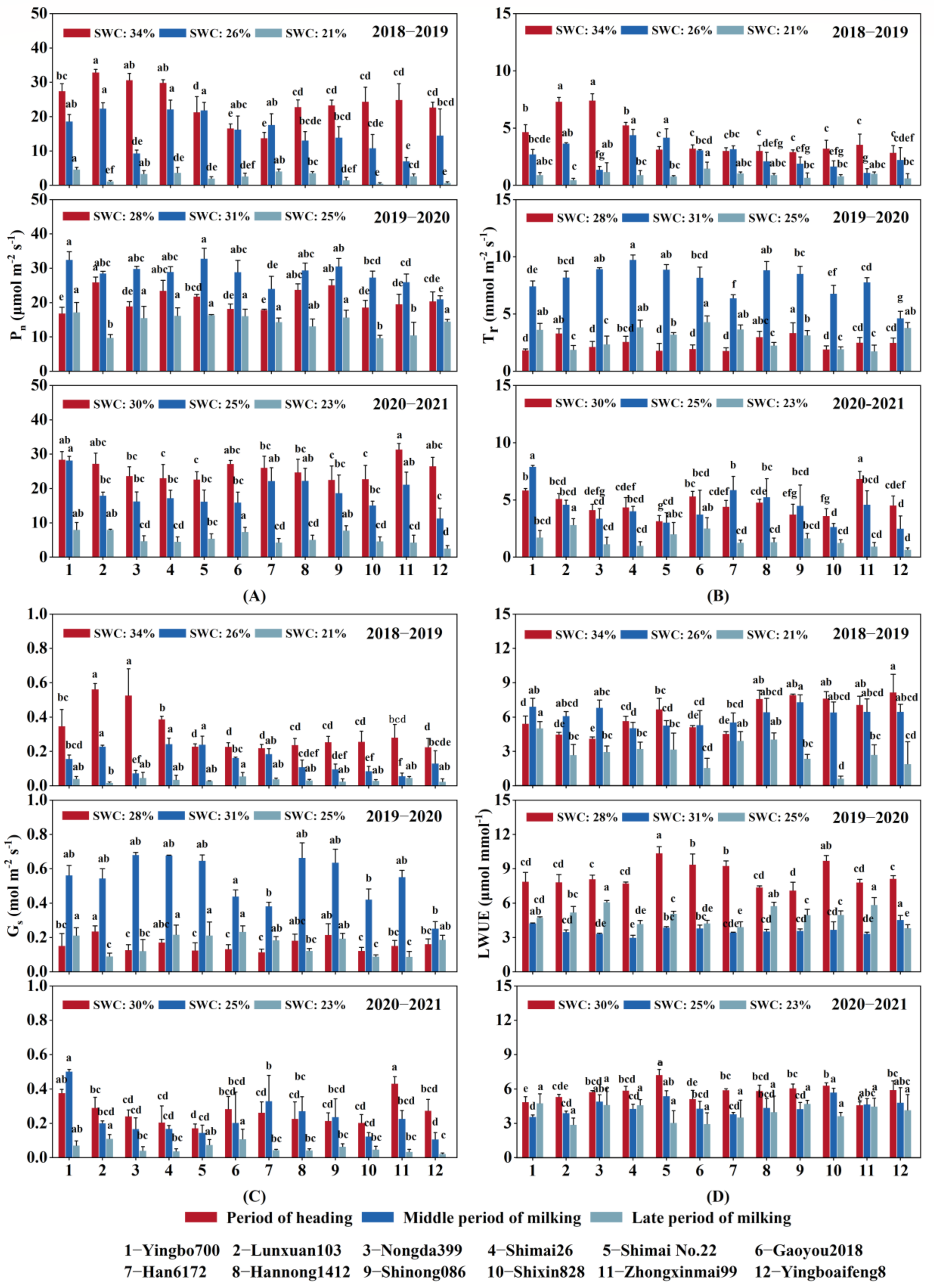 Agronomy 13 03041 g004
