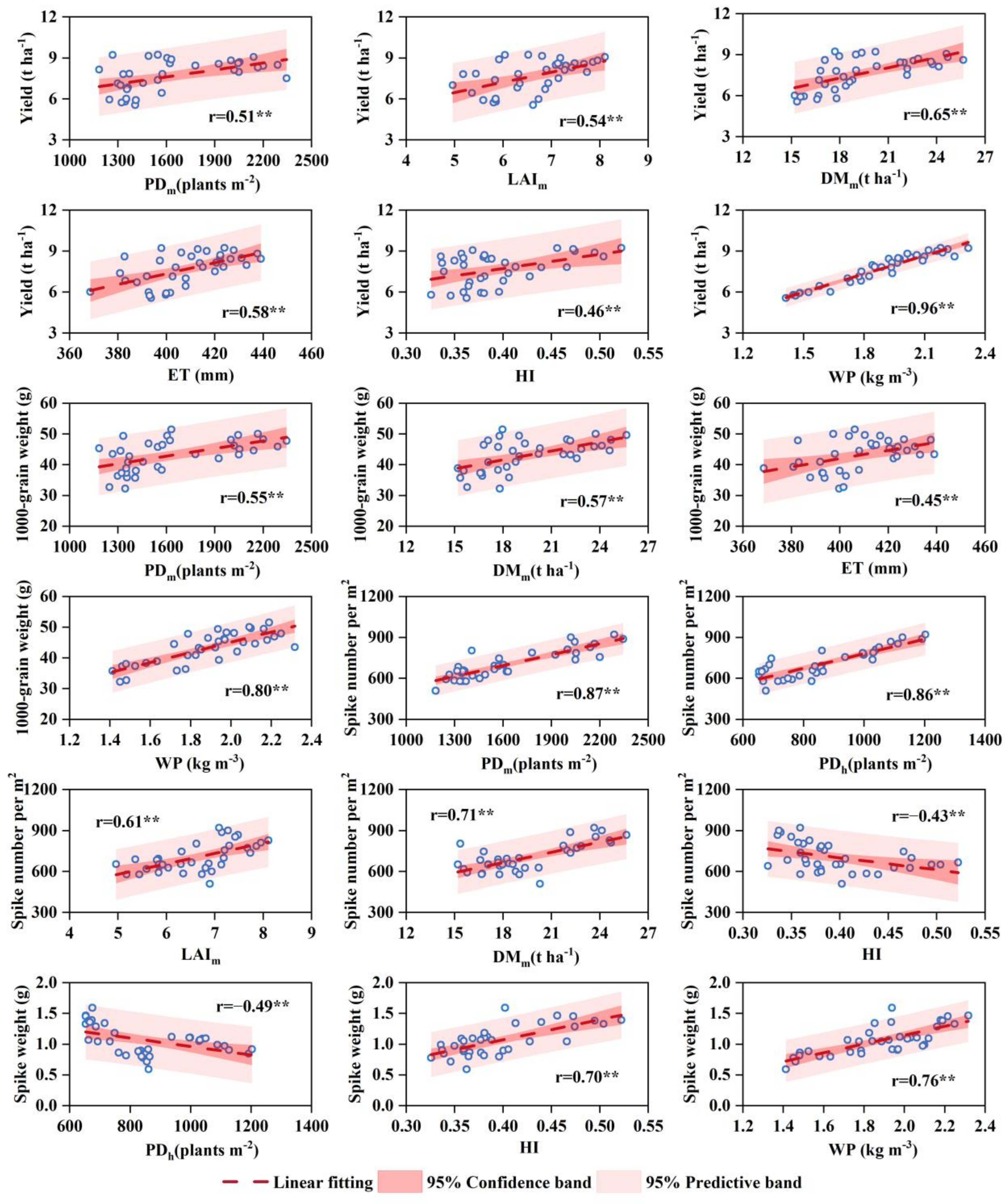 Agronomy 13 03041 g008