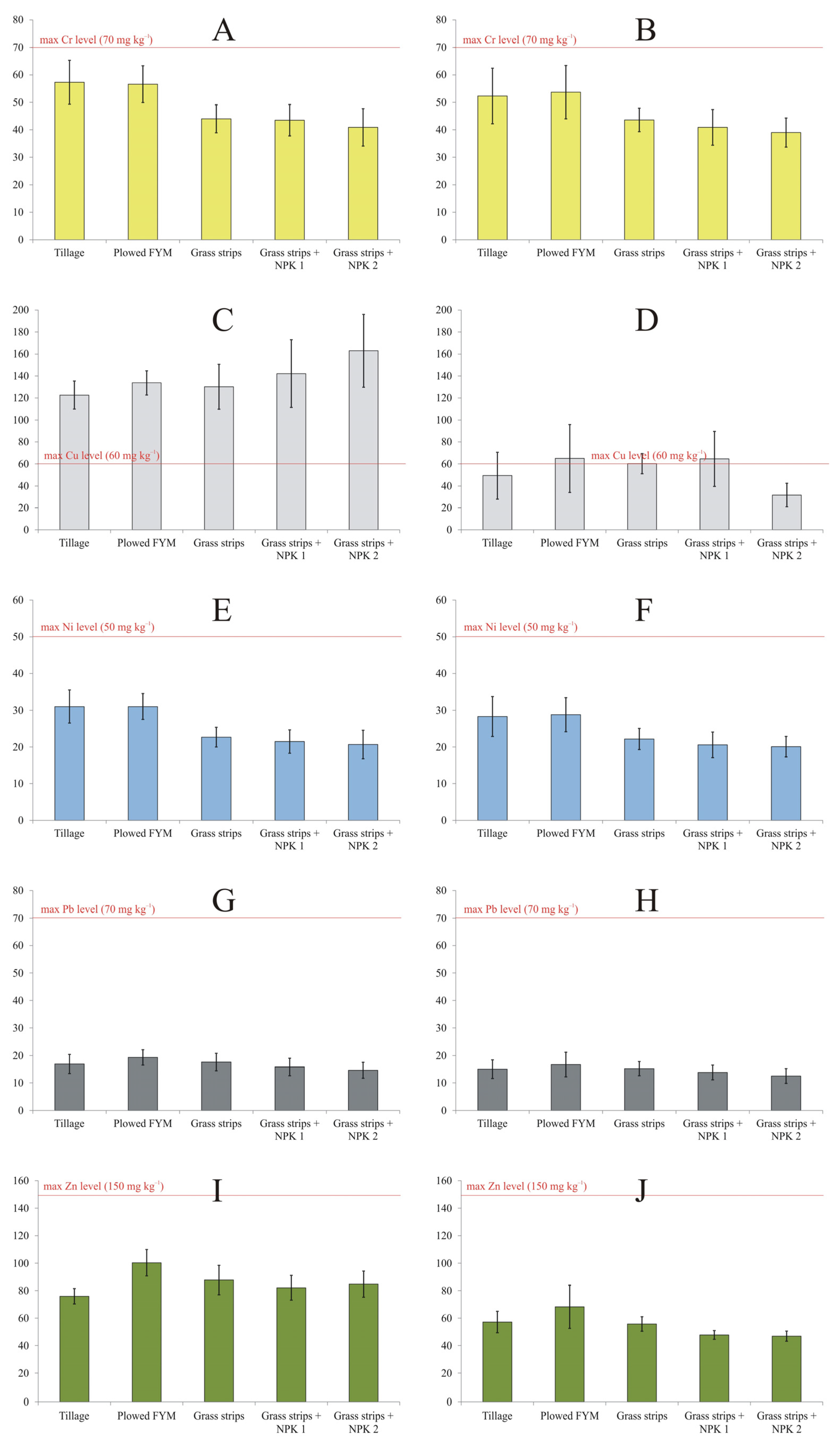 Agronomy 13 03042 g002