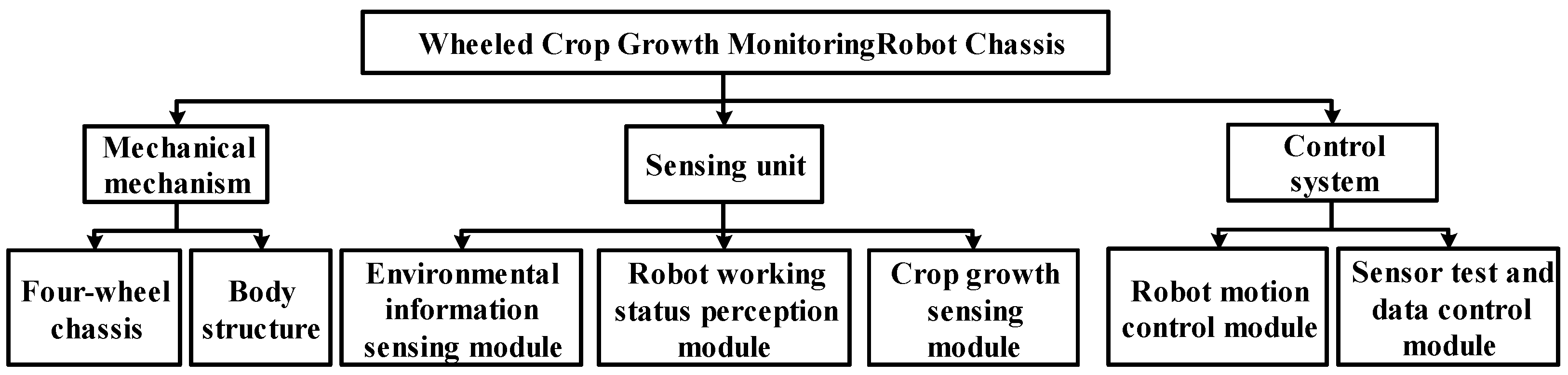 Agronomy 13 03043 g001