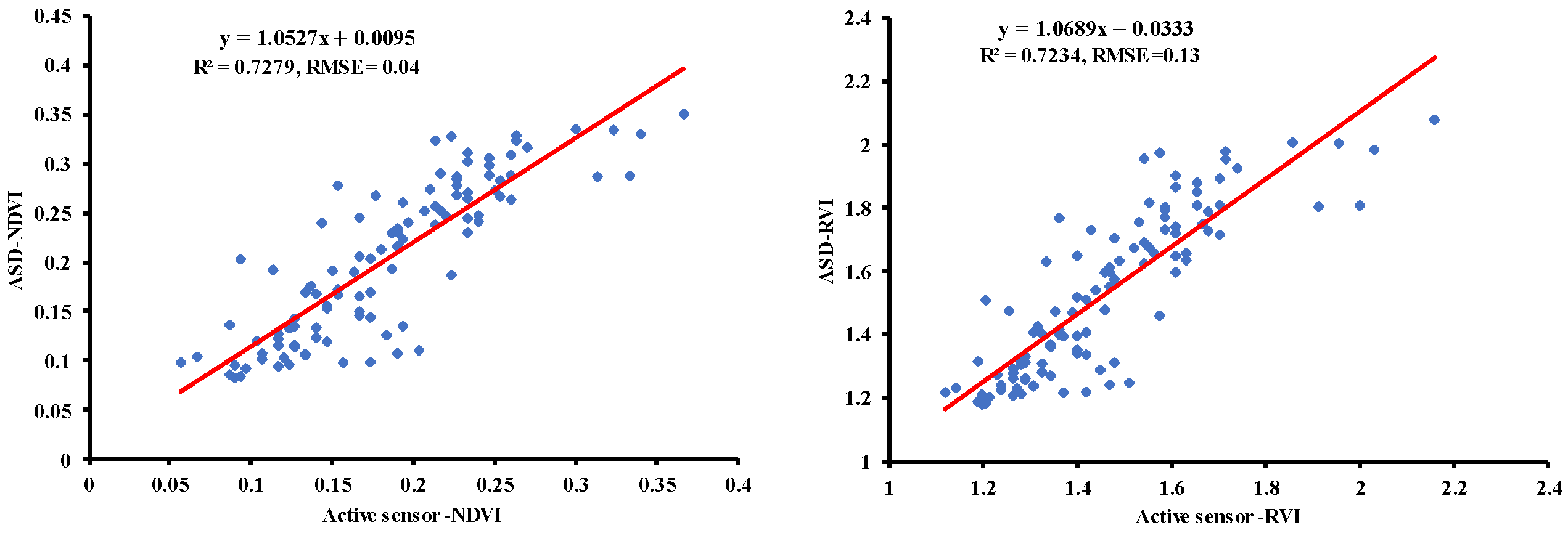Agronomy 13 03043 g010