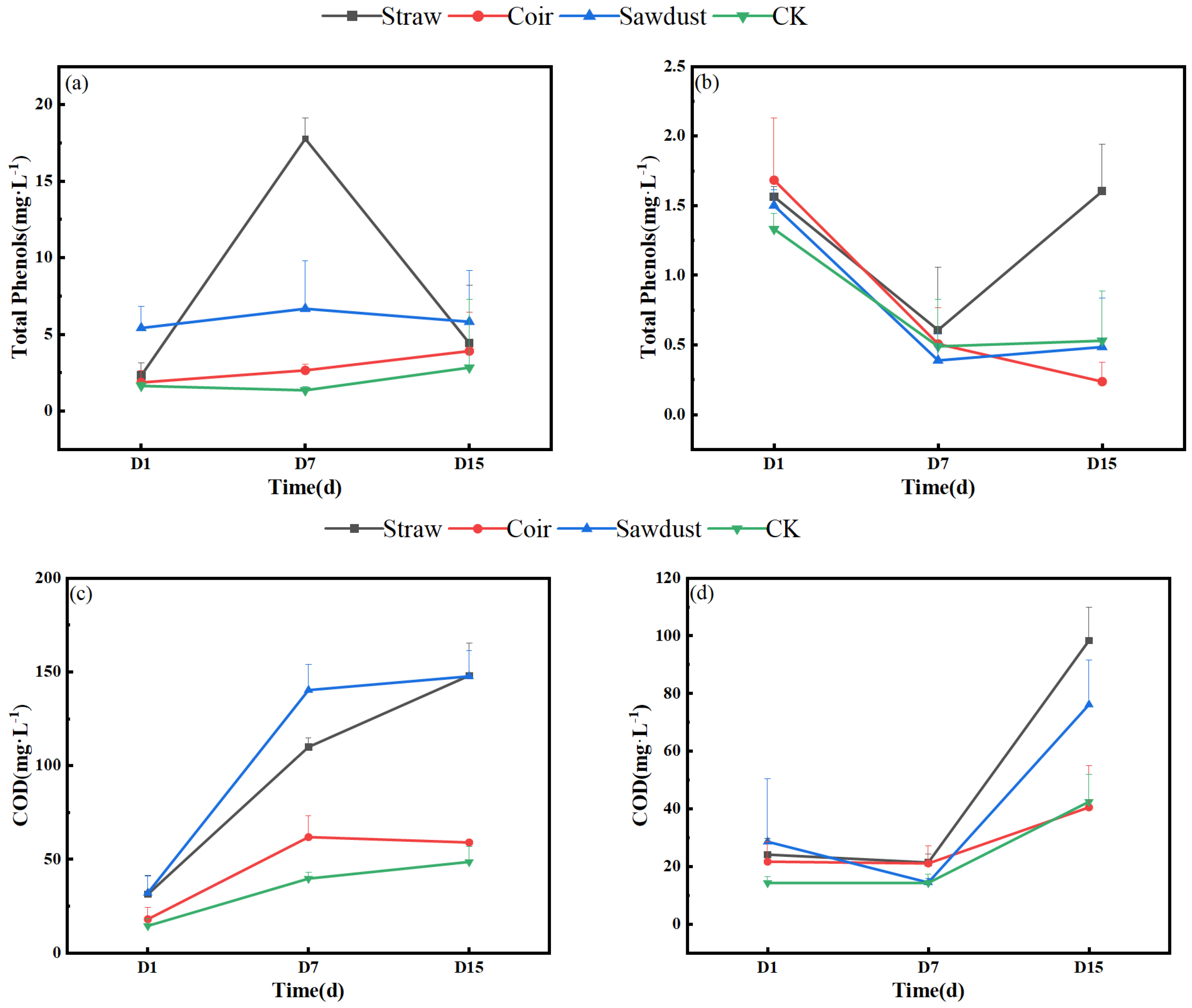 Agronomy 13 03044 g004