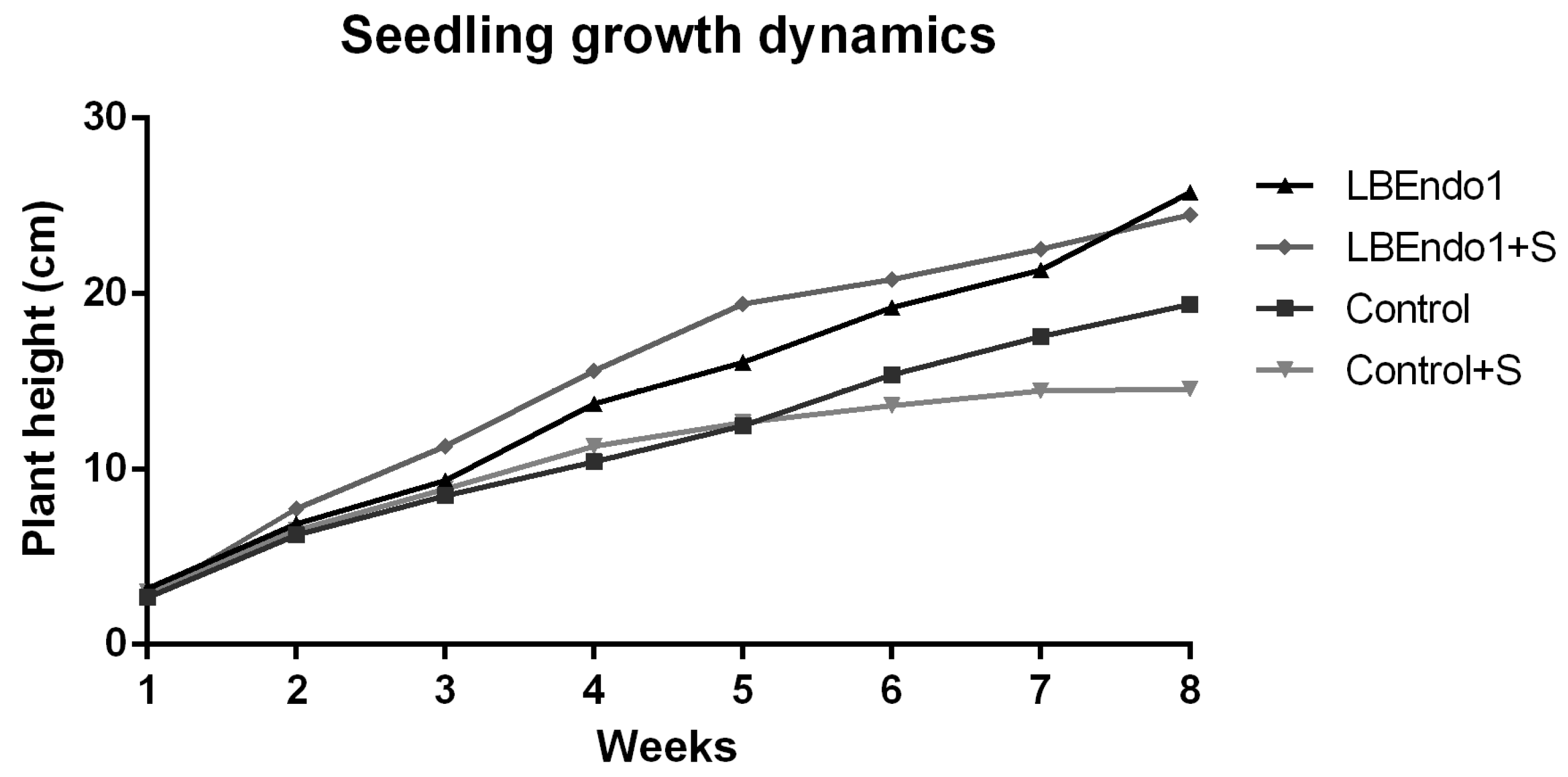Agronomy 13 03045 g002