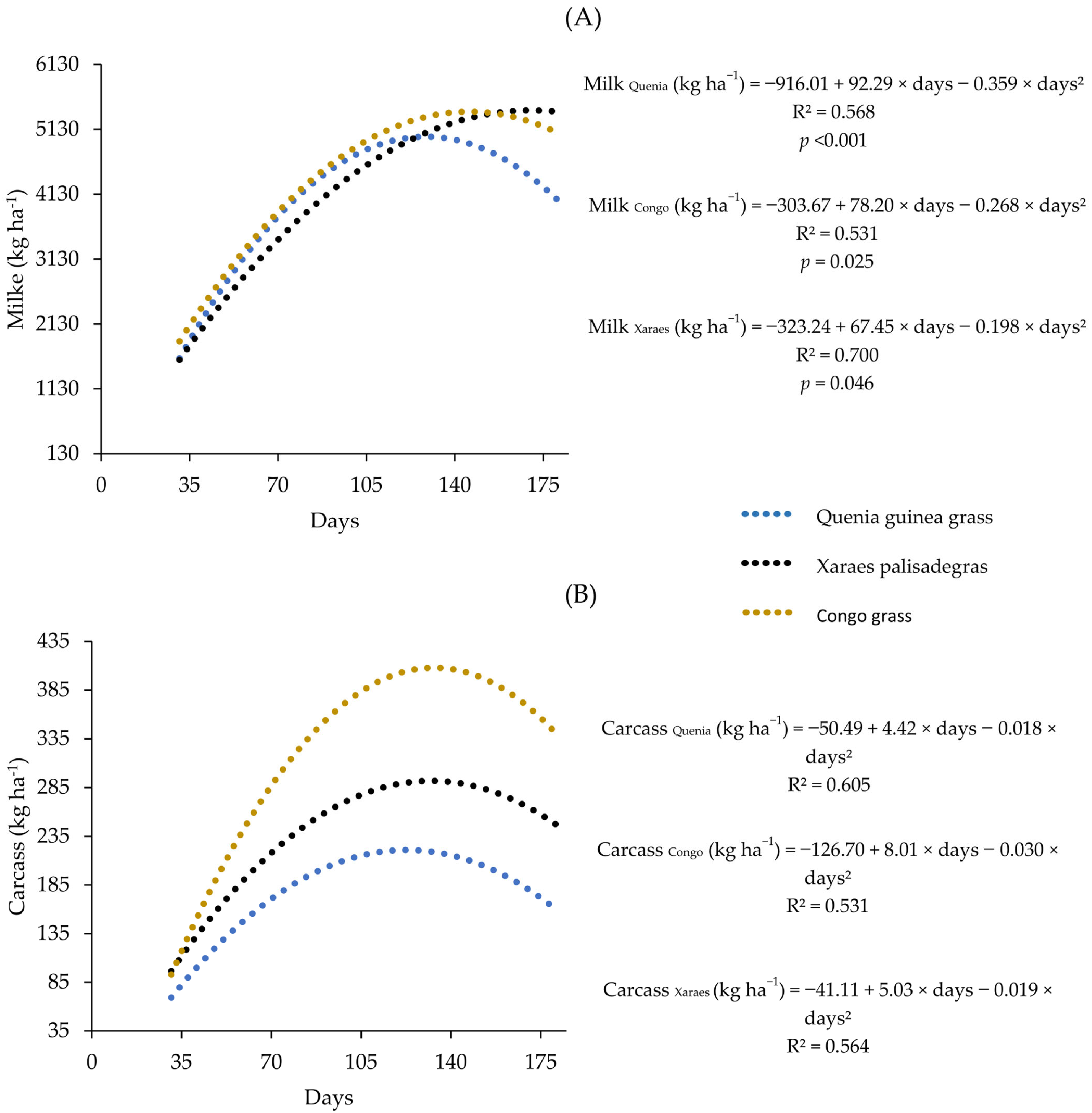 Agronomy 13 03046 g005