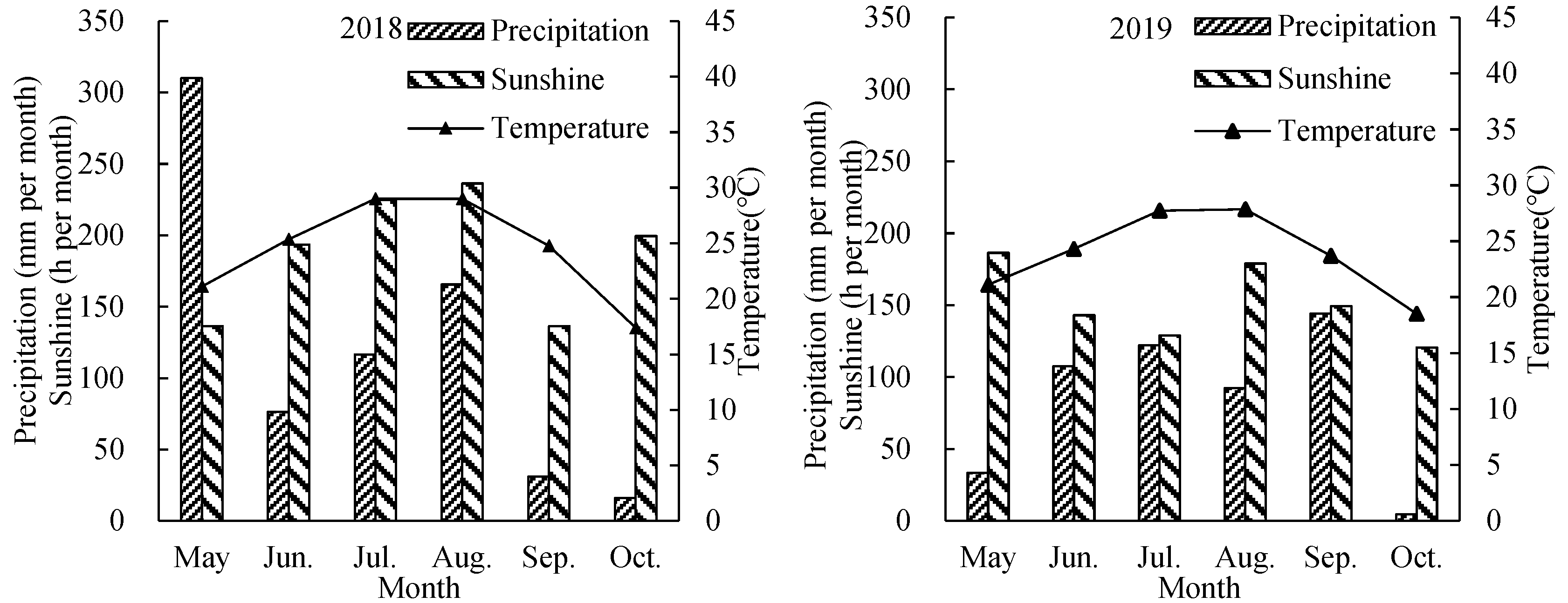 Agronomy 13 03047 g001