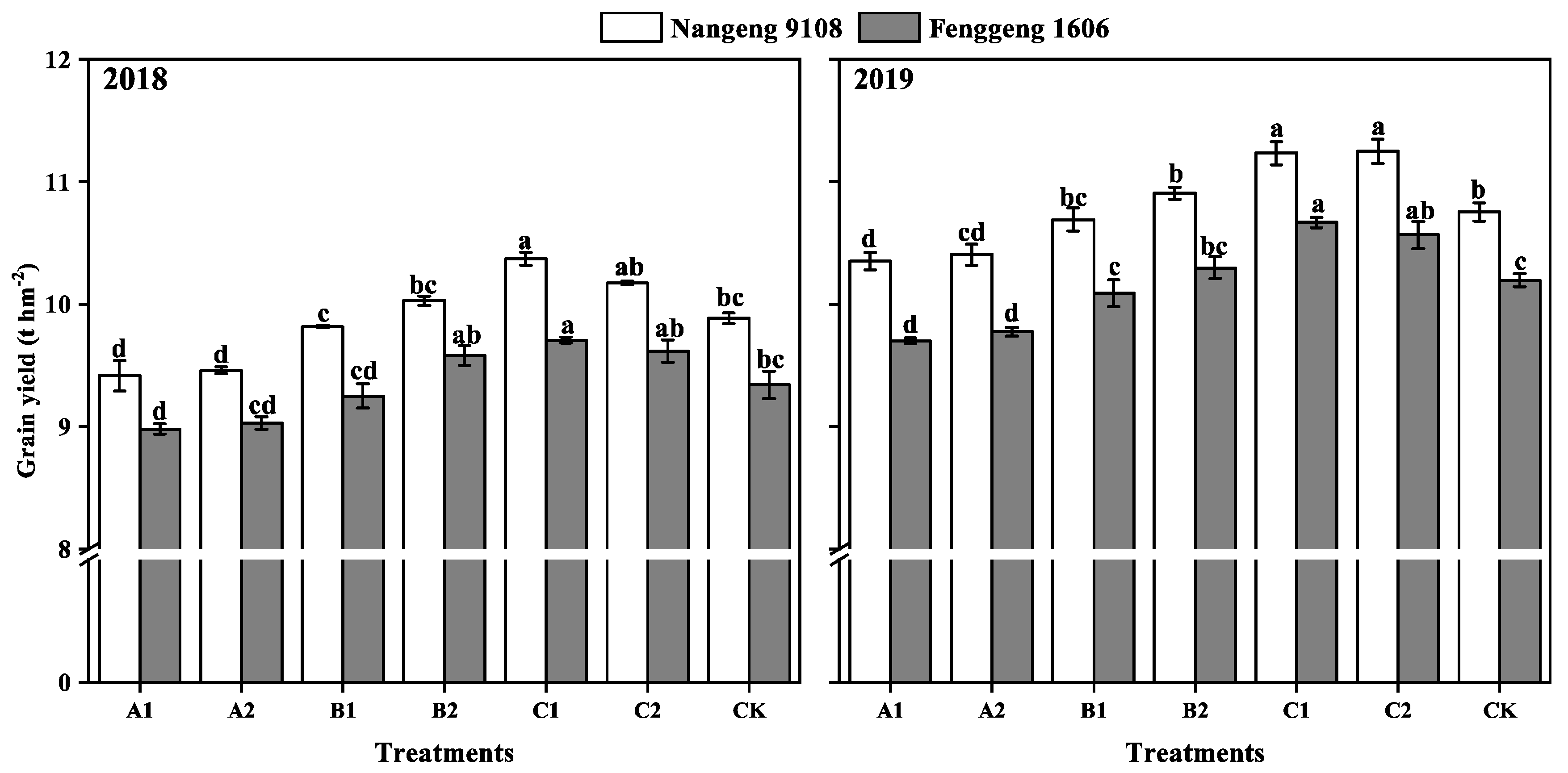 Agronomy 13 03047 g002