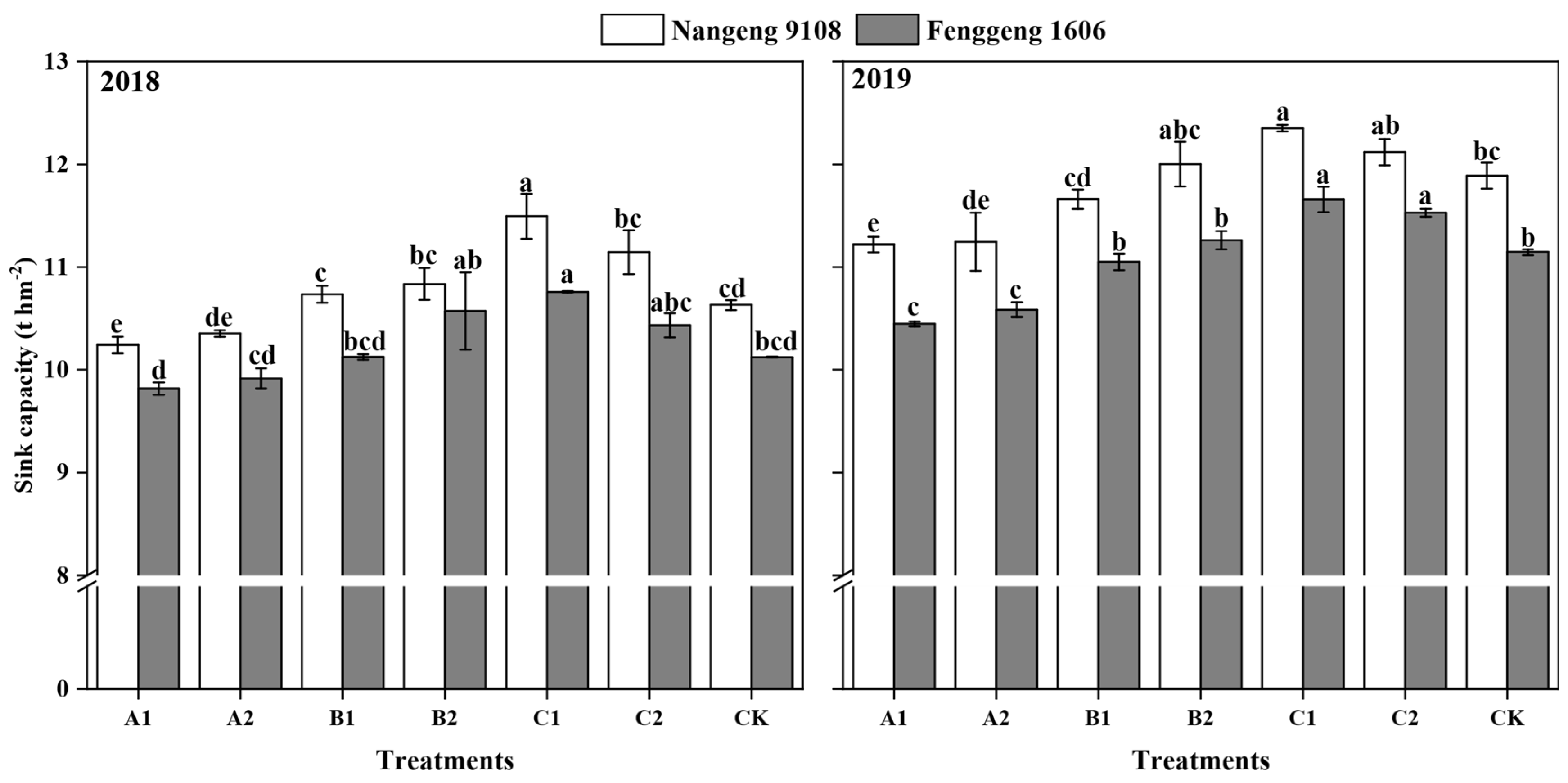 Agronomy 13 03047 g003