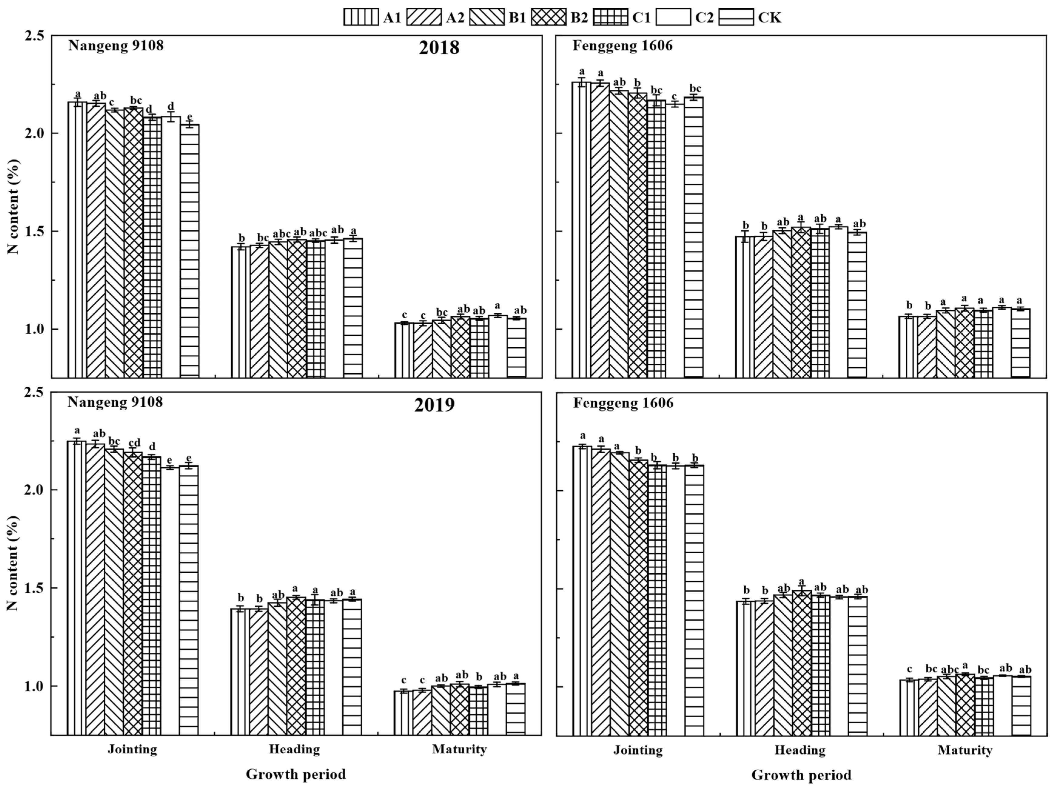 Agronomy 13 03047 g004