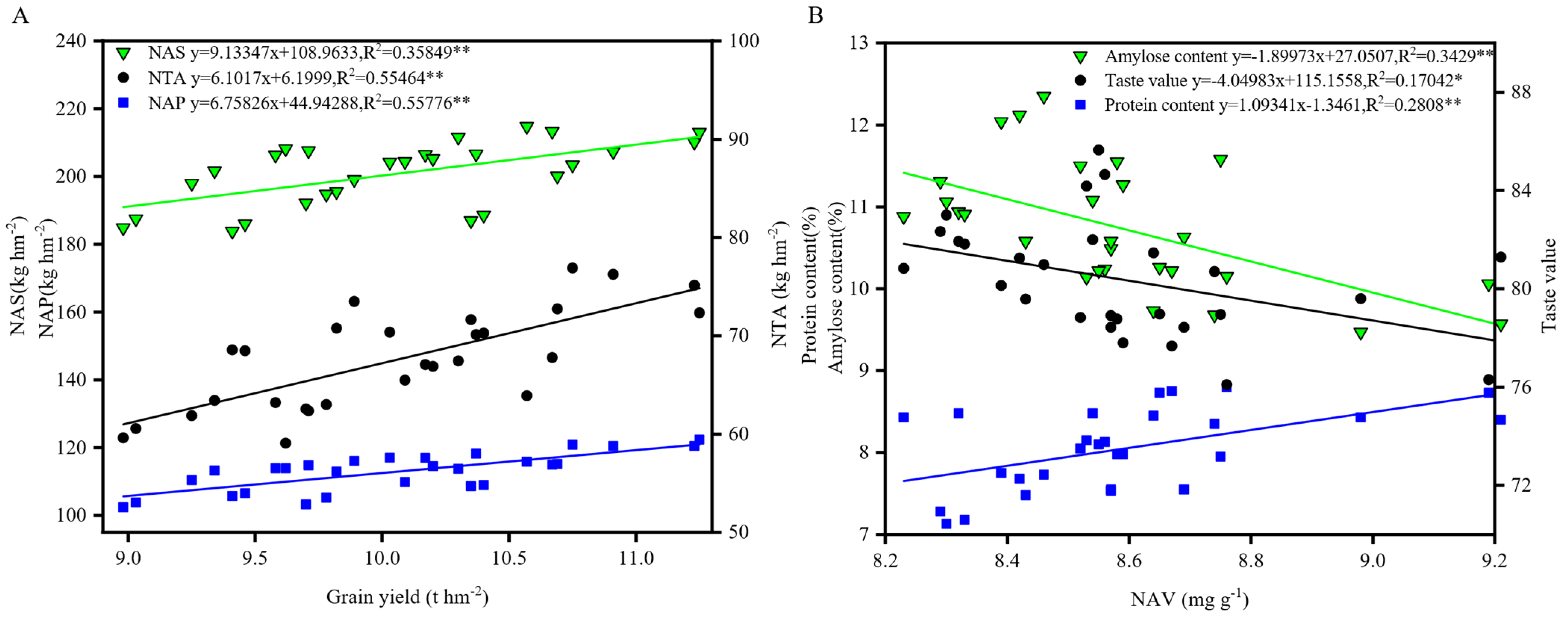 Agronomy 13 03047 g005