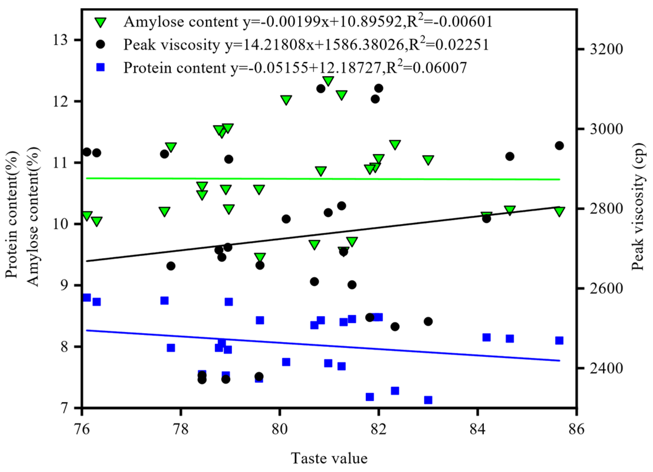 Agronomy 13 03047 g006