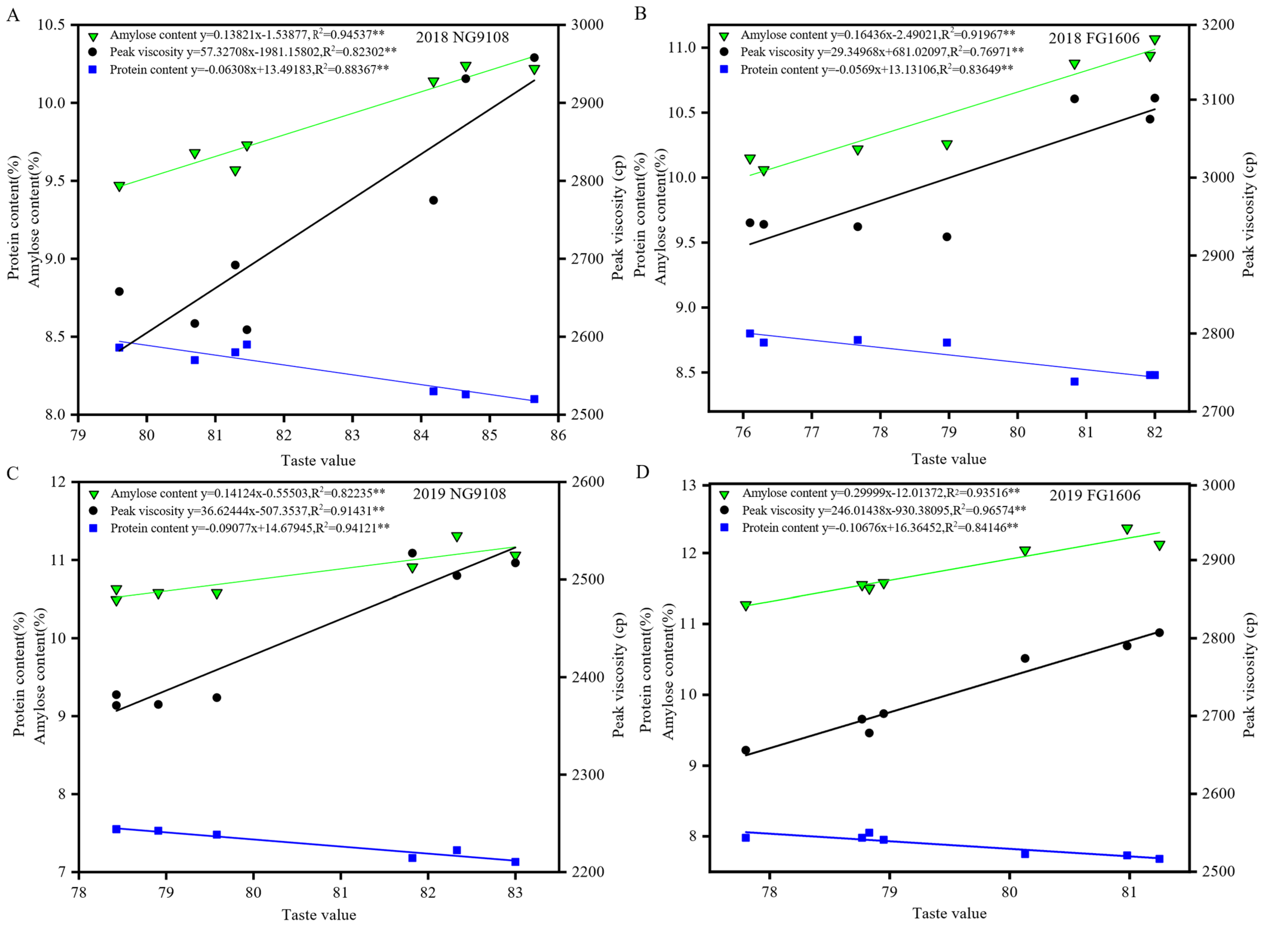 Agronomy 13 03047 g007