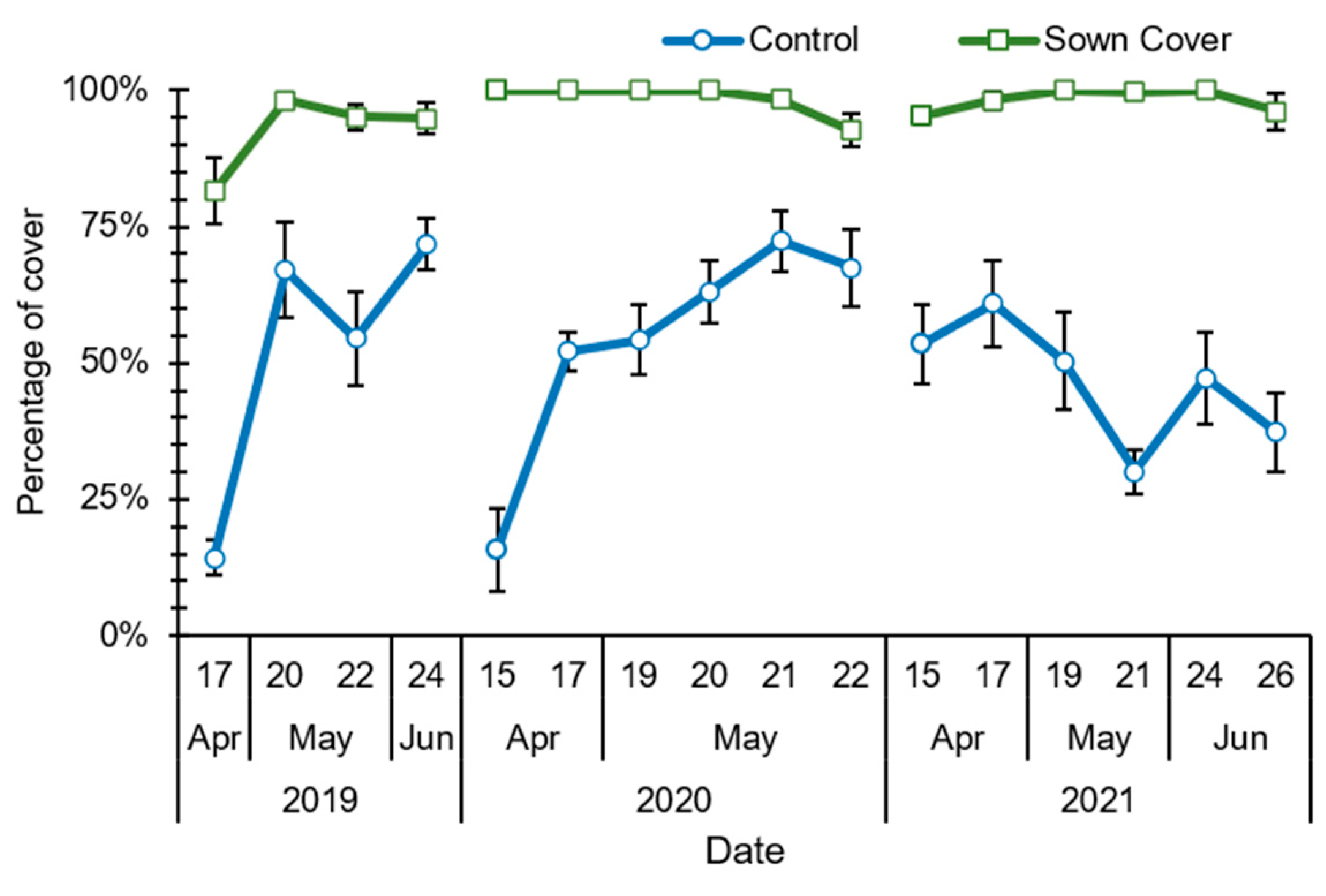 Agronomy 13 03049 g001 Agronomy 13 03049 g001