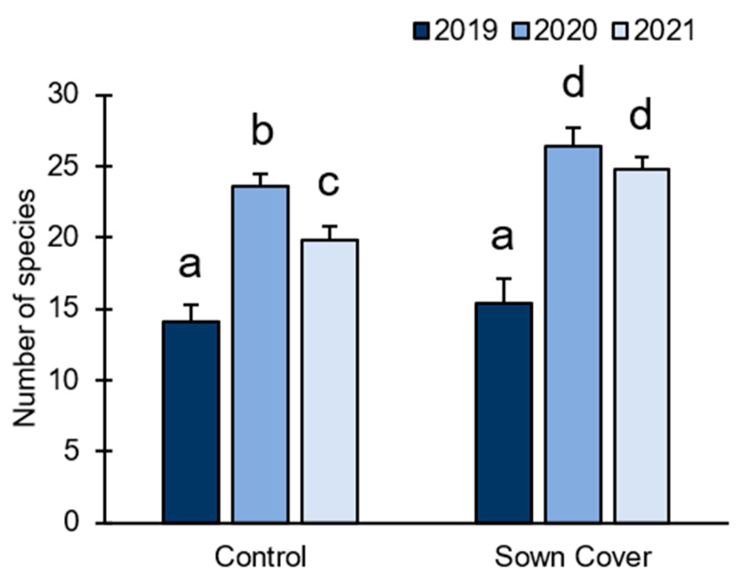 Agronomy 13 03049 g002 Agronomy 13 03049 g002