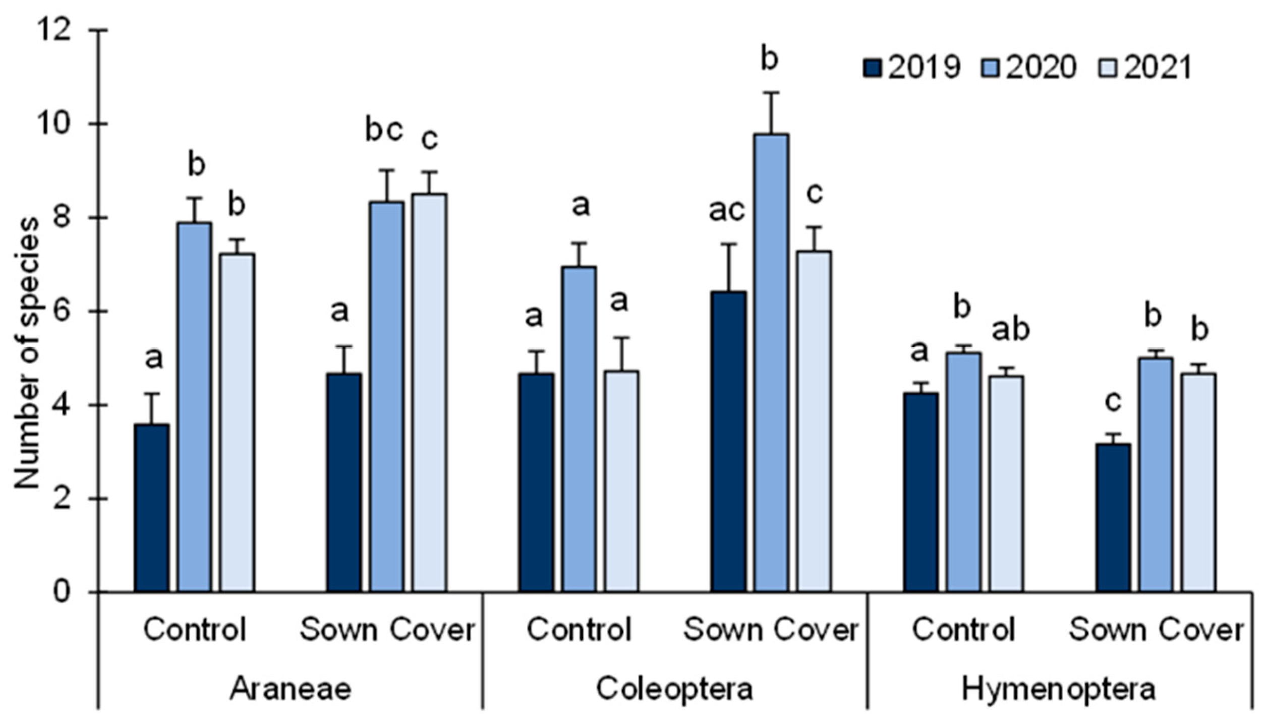 Agronomy 13 03049 g003 Agronomy 13 03049 g003