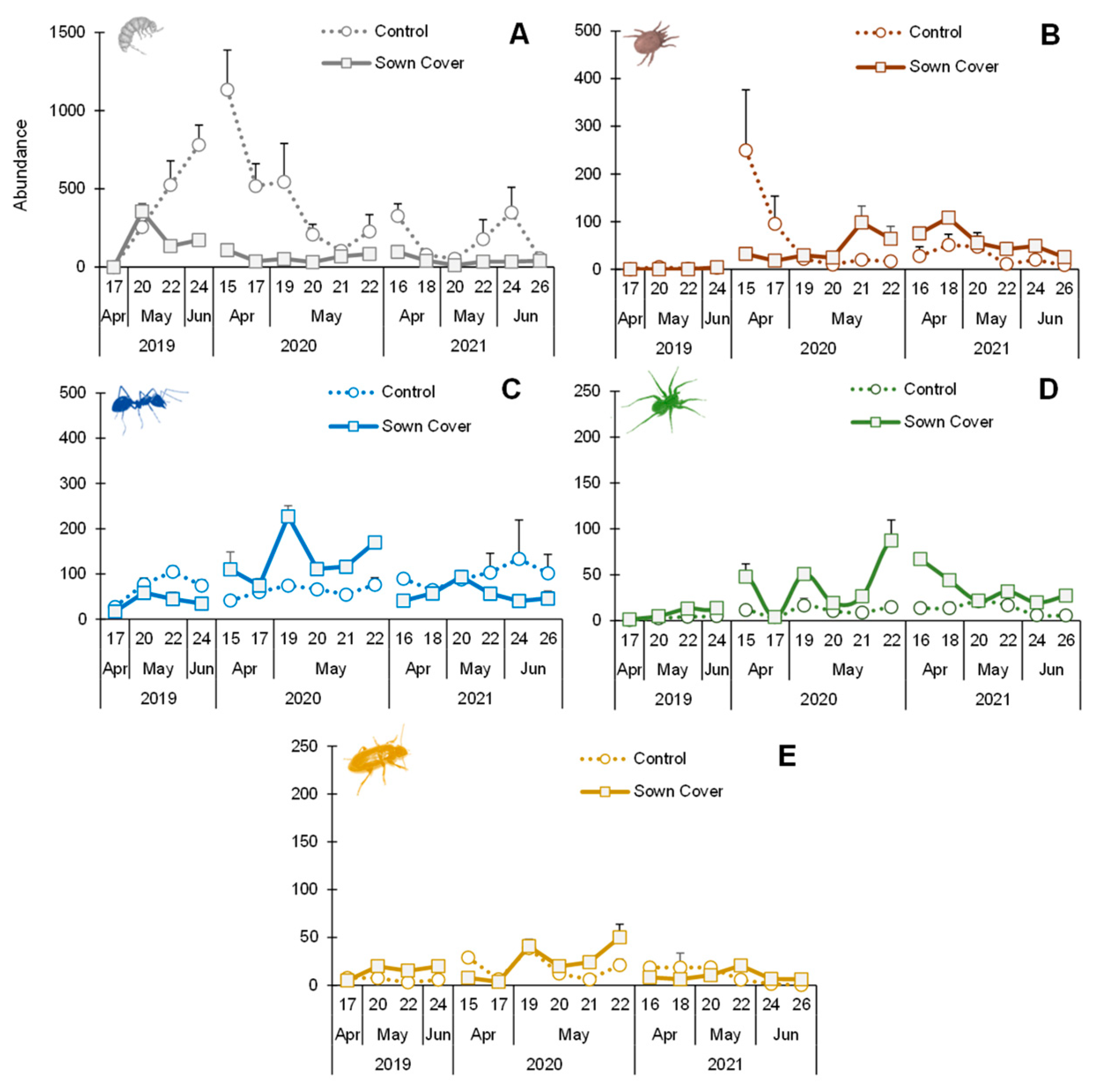 Agronomy 13 03049 g004 Agronomy 13 03049 g004