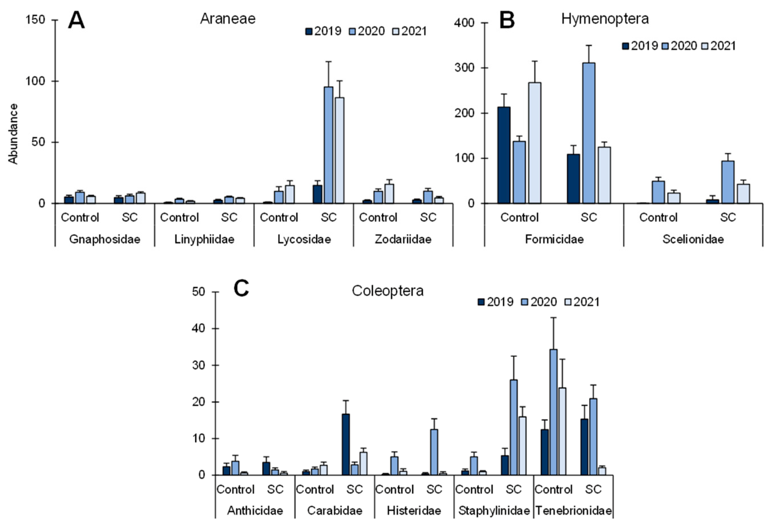 Agronomy 13 03049 g005 Agronomy 13 03049 g005