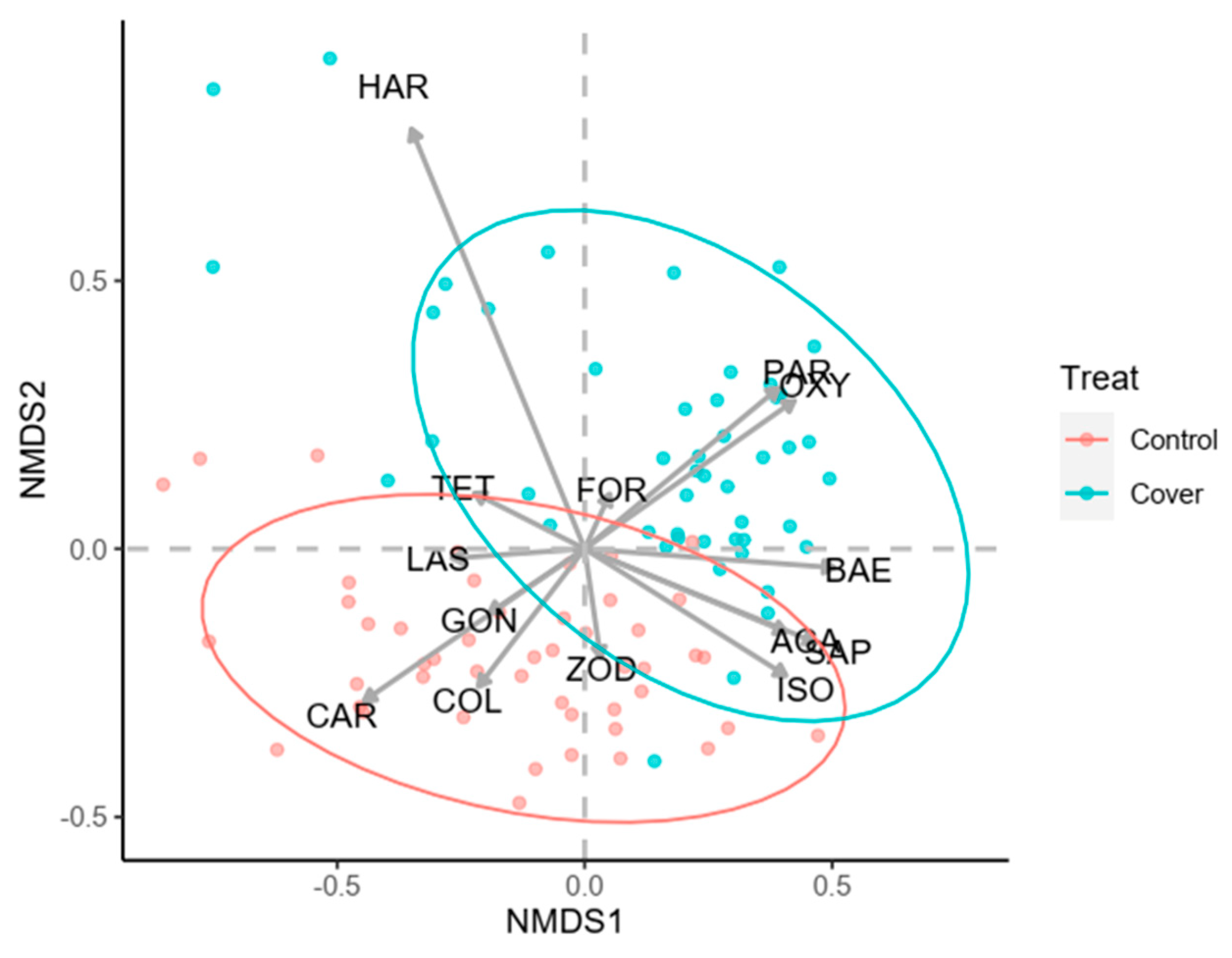 Agronomy 13 03049 g006 Agronomy 13 03049 g006