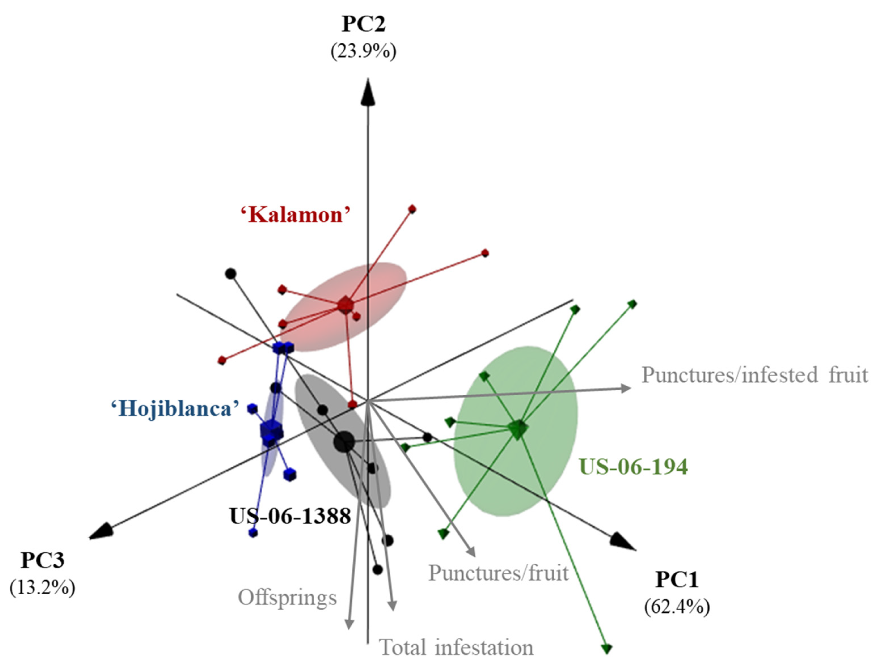 Agronomy 13 03050 g001