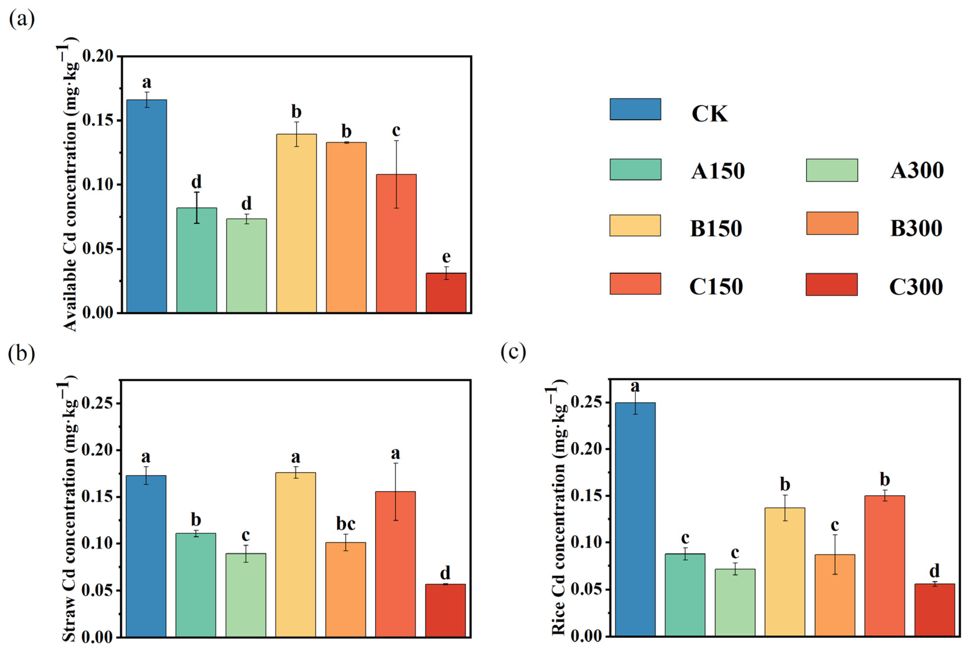 Agronomy 13 03051 g002