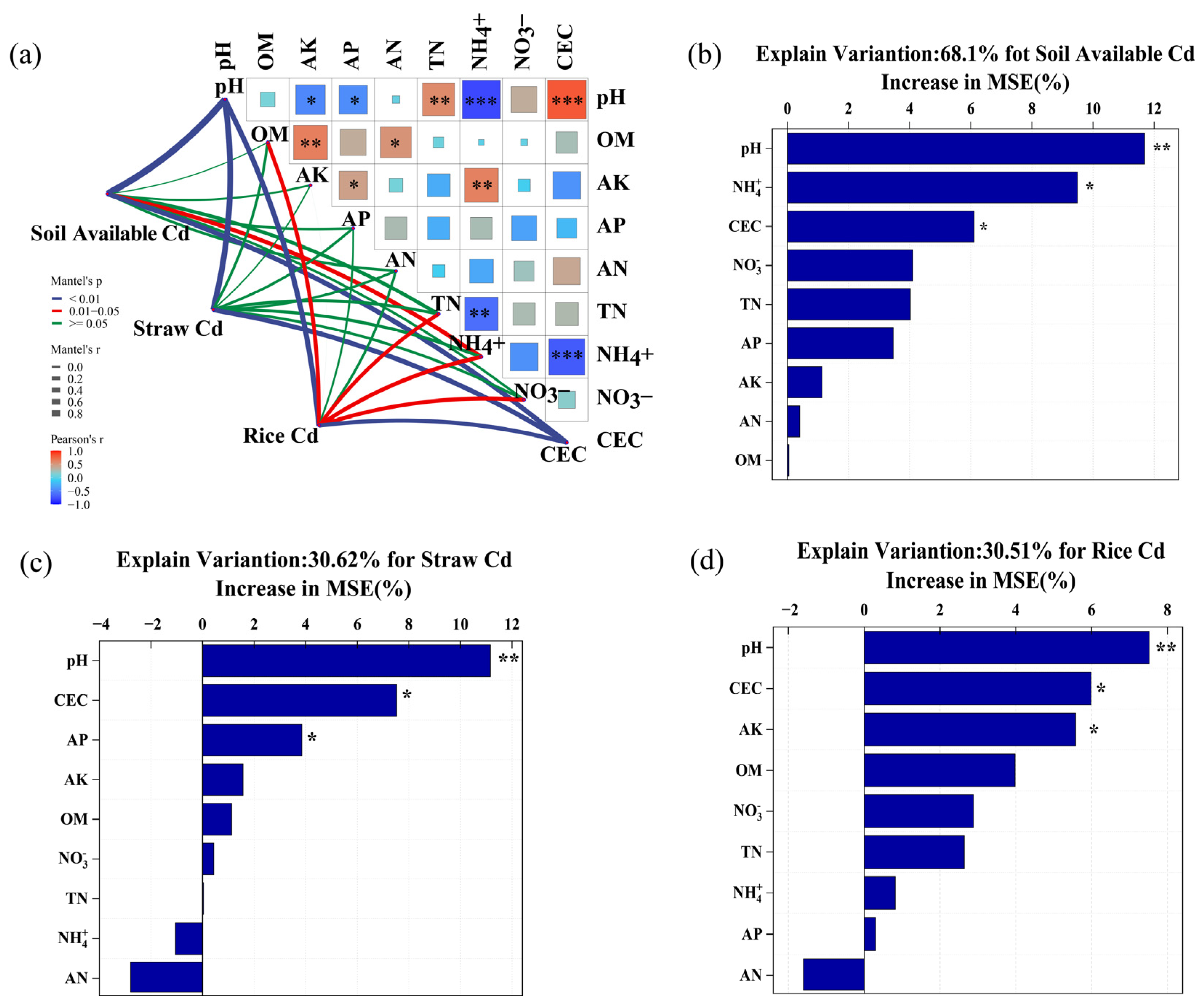 Agronomy 13 03051 g003