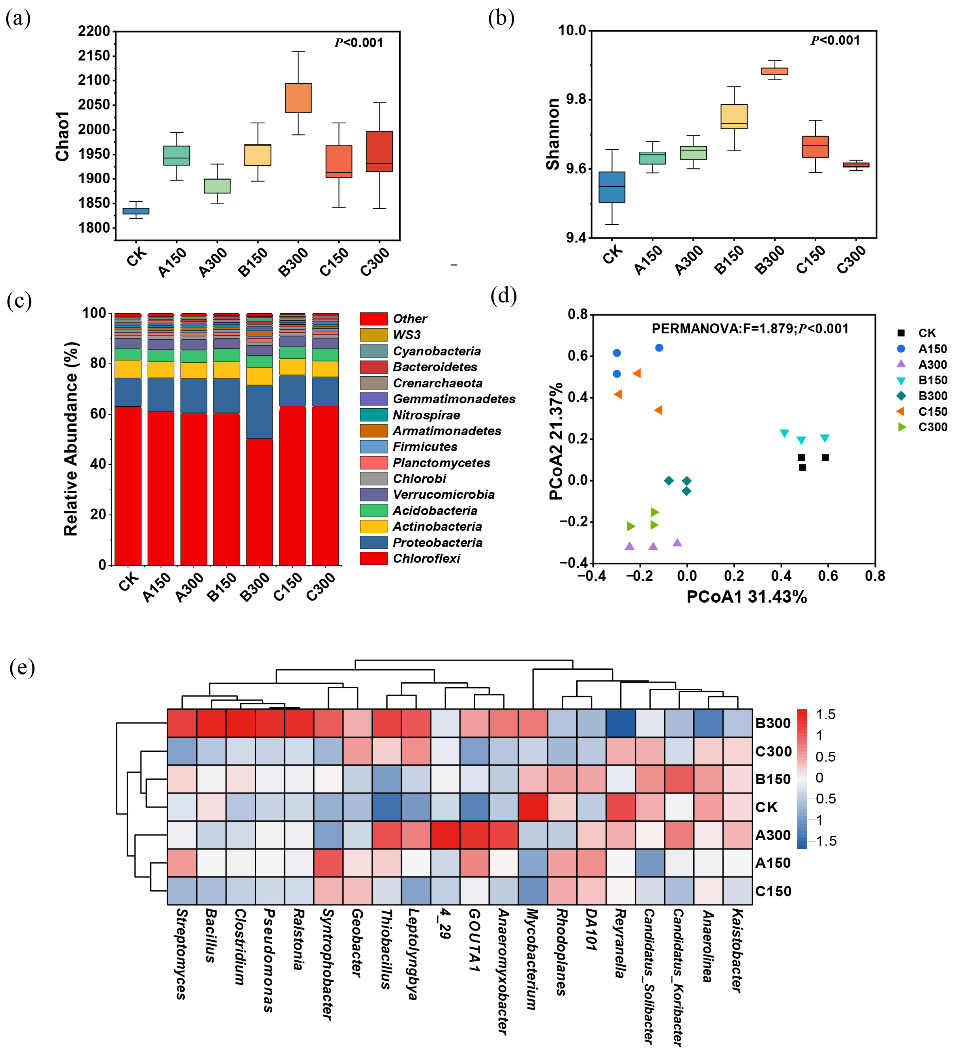 Agronomy 13 03051 g004