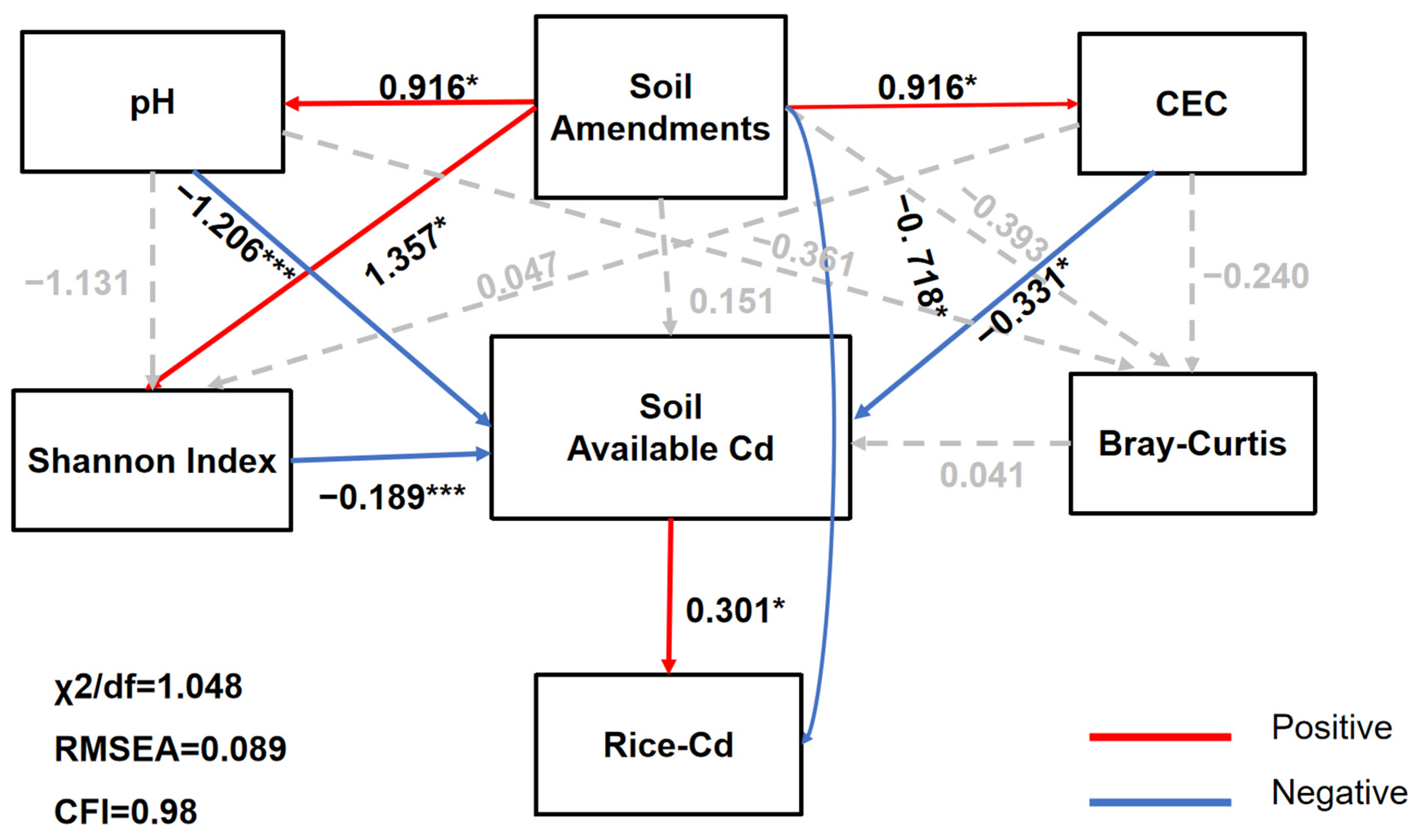 Agronomy 13 03051 g006