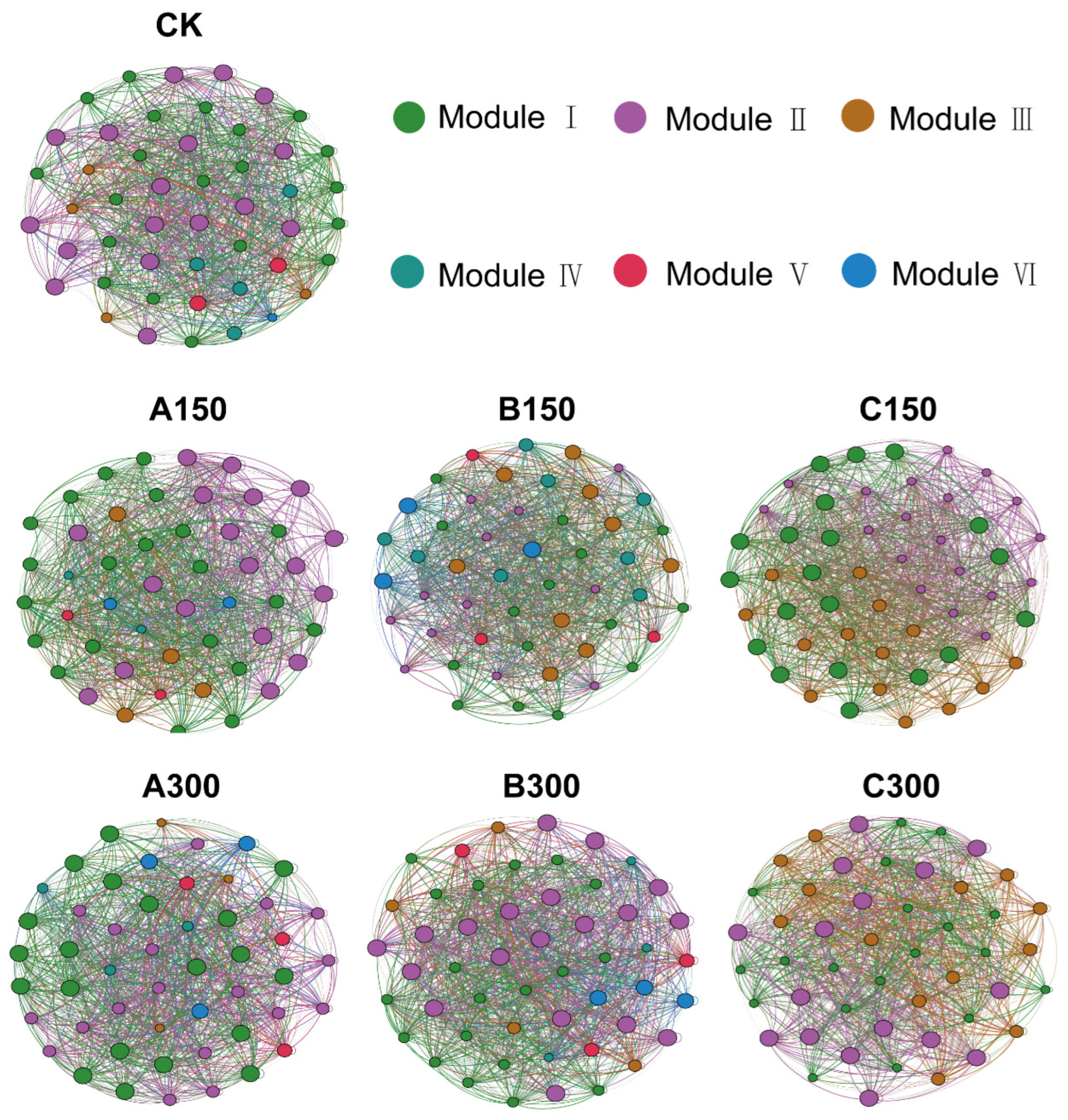 Agronomy 13 03051 g007