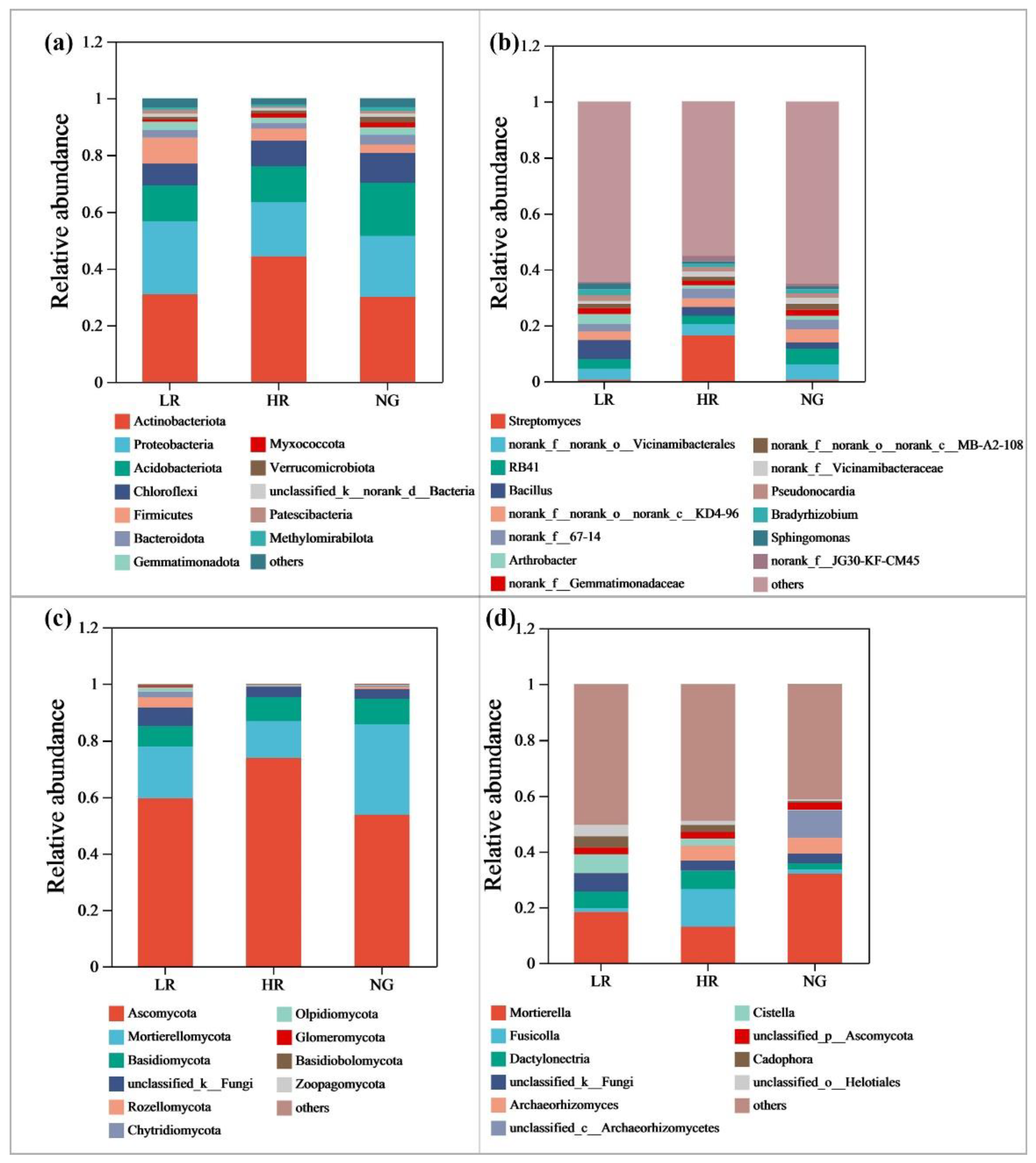Agronomy 13 03052 g004