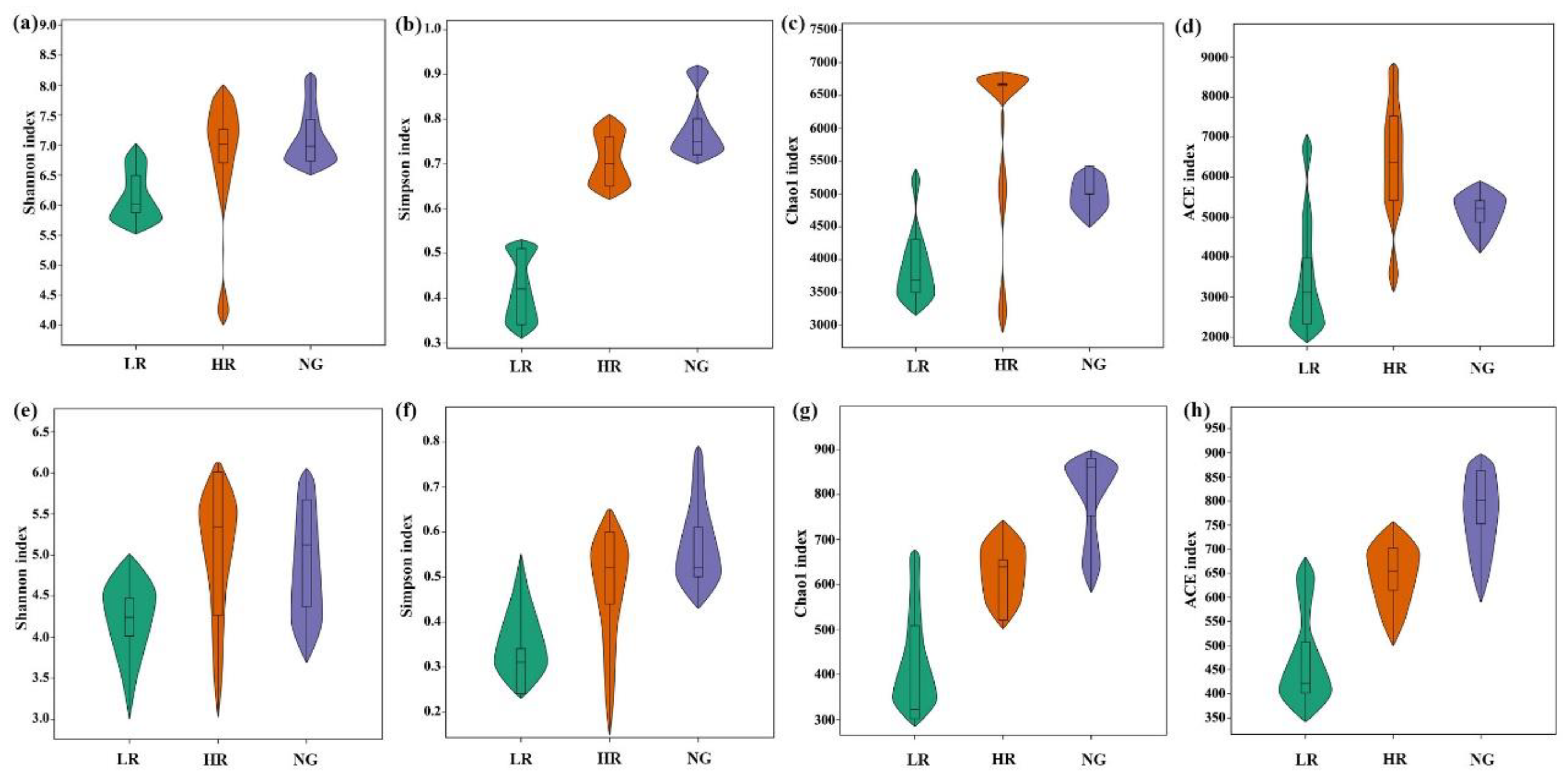 Agronomy 13 03052 g005