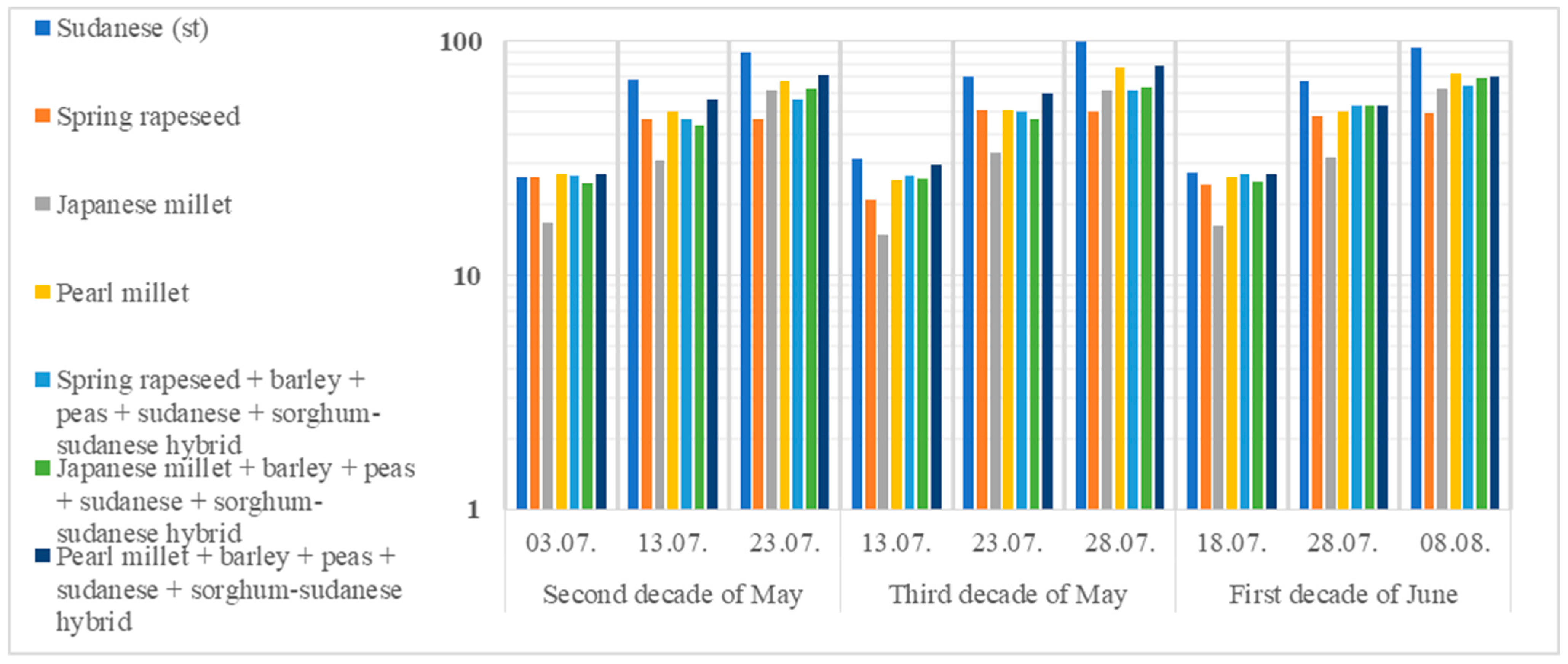 Agronomy 13 03053 g001