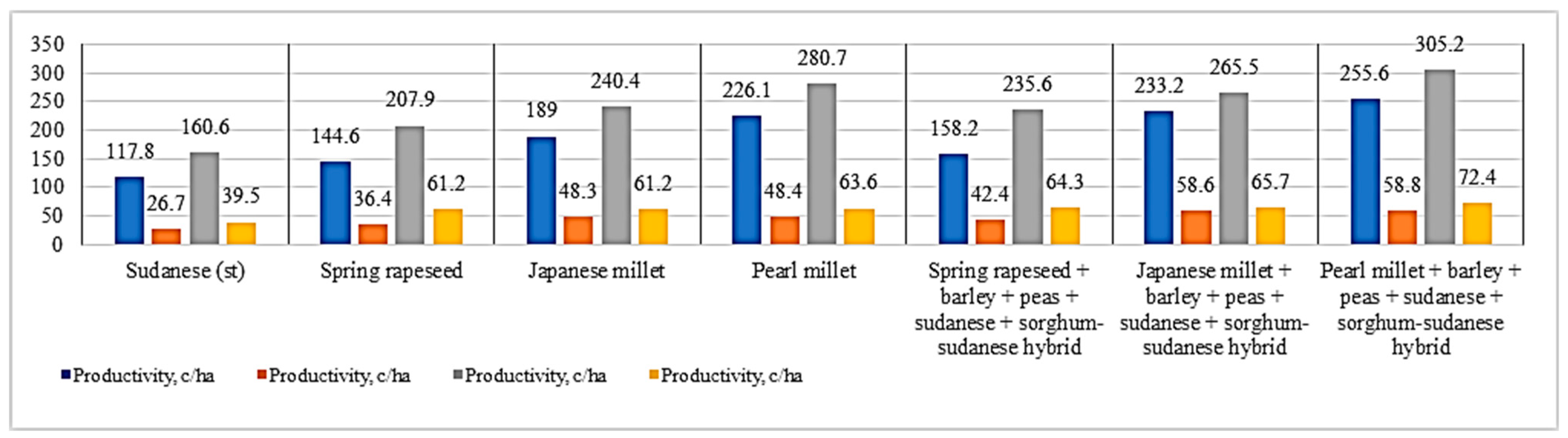 Agronomy 13 03053 g003