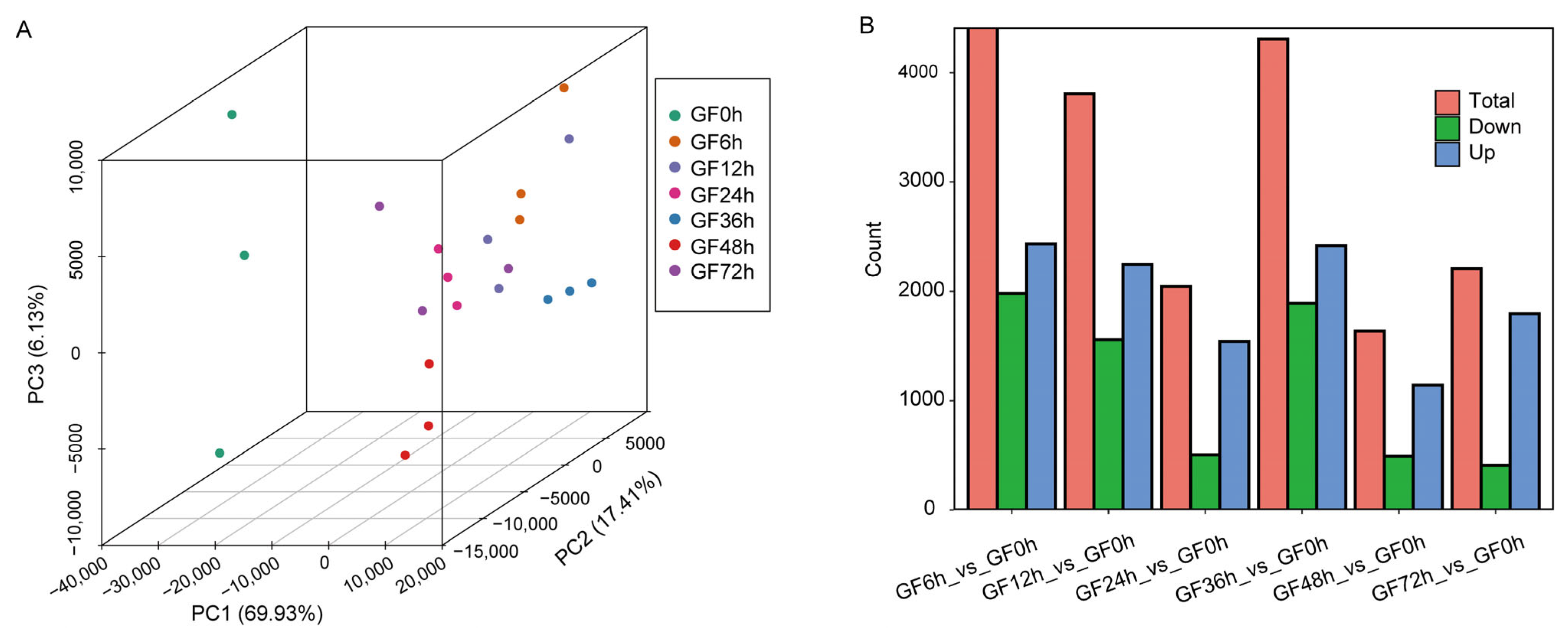 Agronomy 13 03054 g002